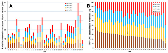 Forests 14 00787 g020