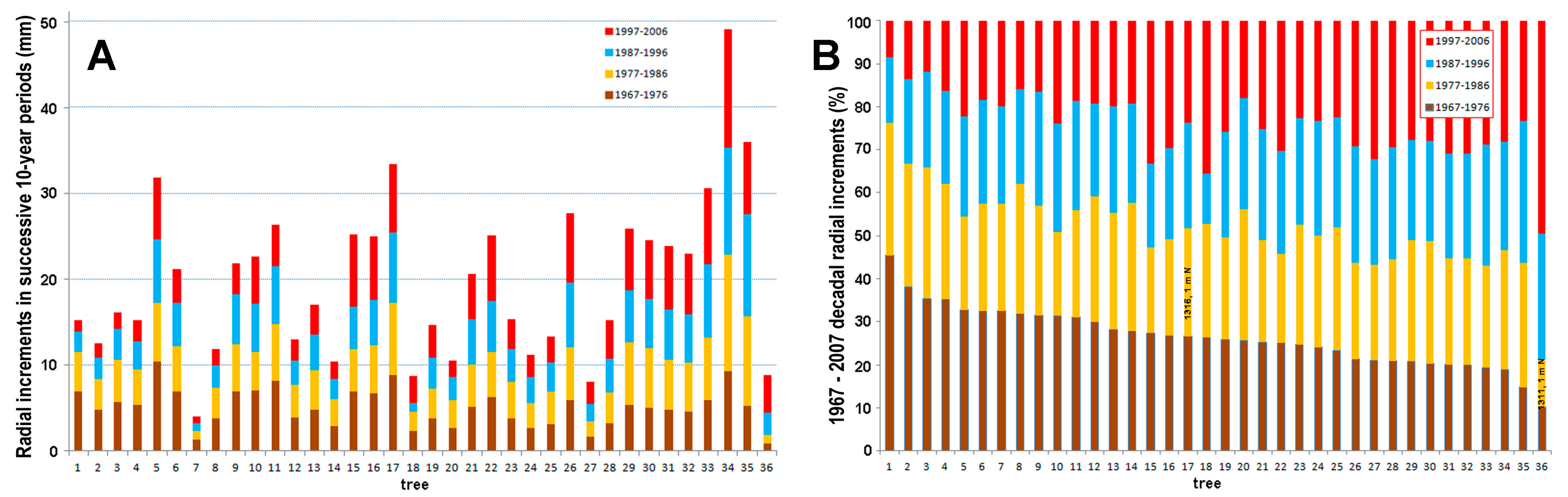 Forests 14 00787 g020