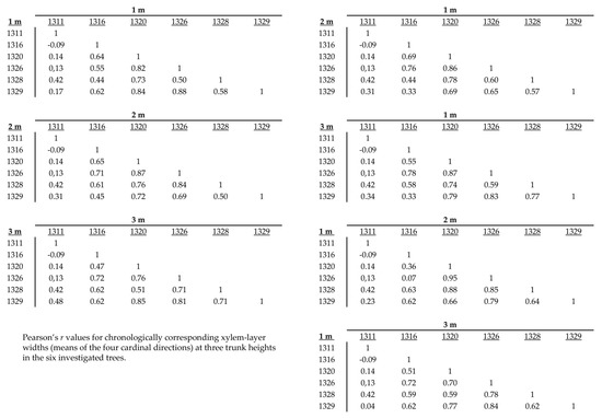 Forests 14 00787 g023