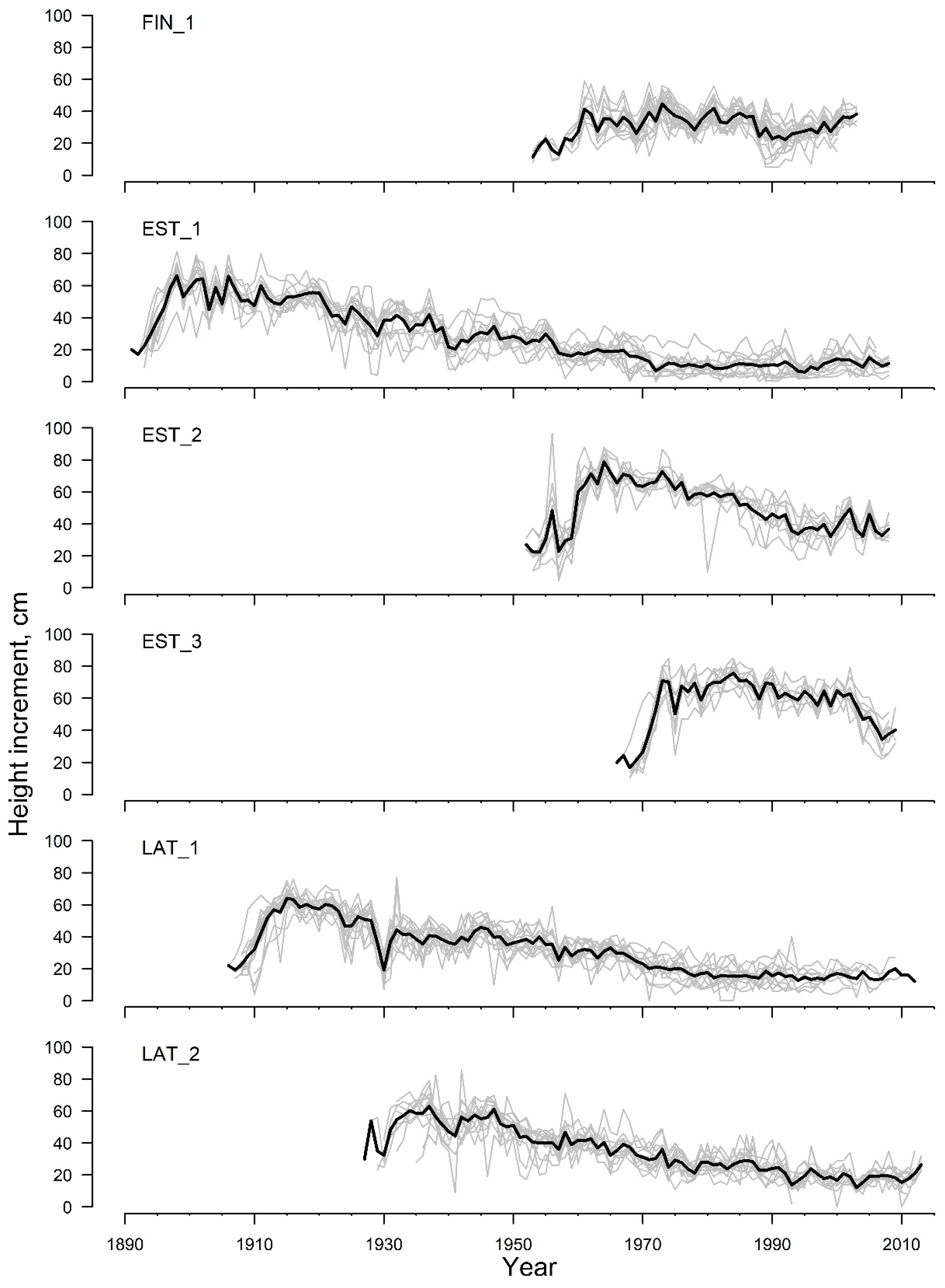 Forests 14 00791 g002