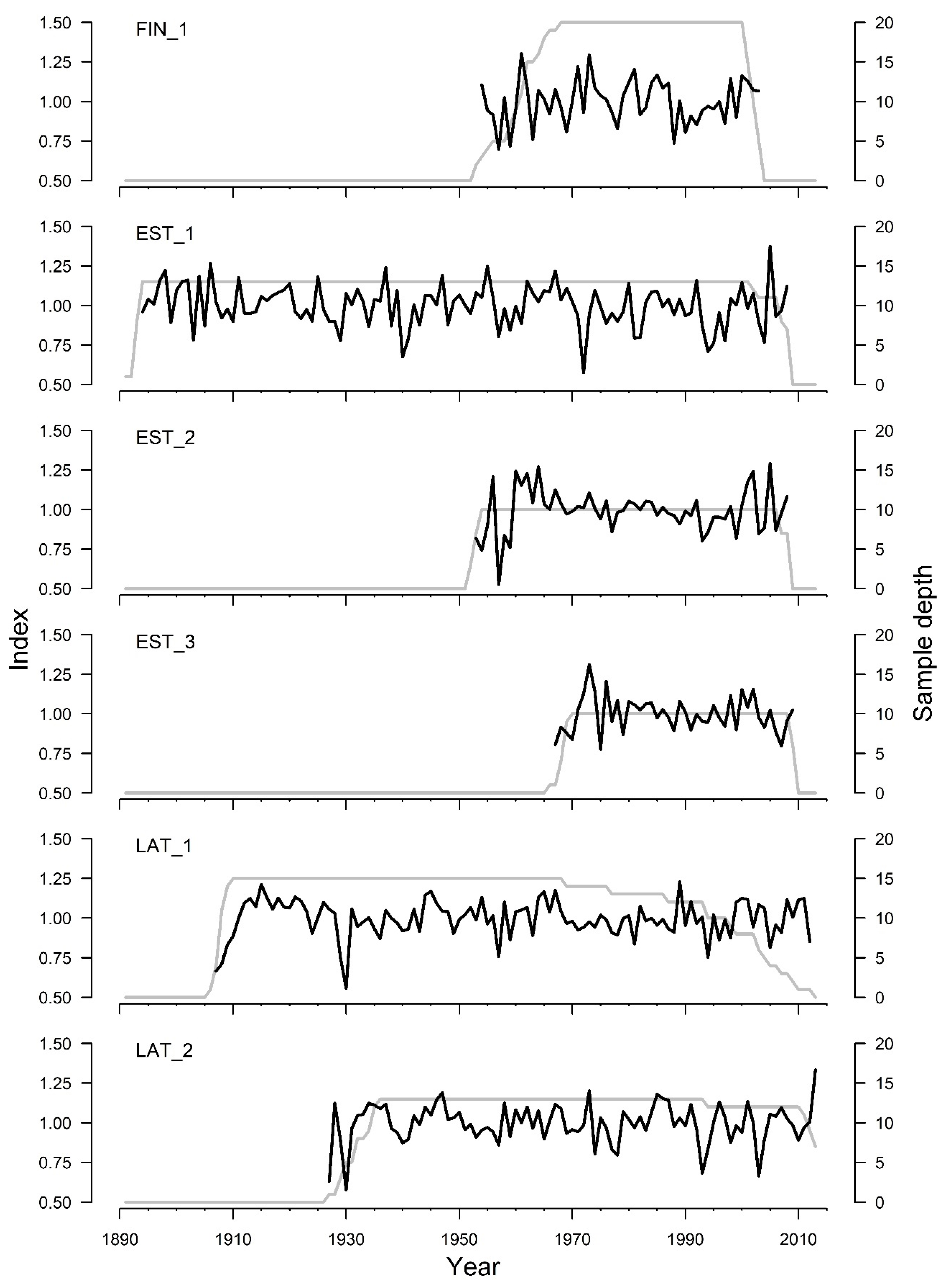 Forests 14 00791 g003