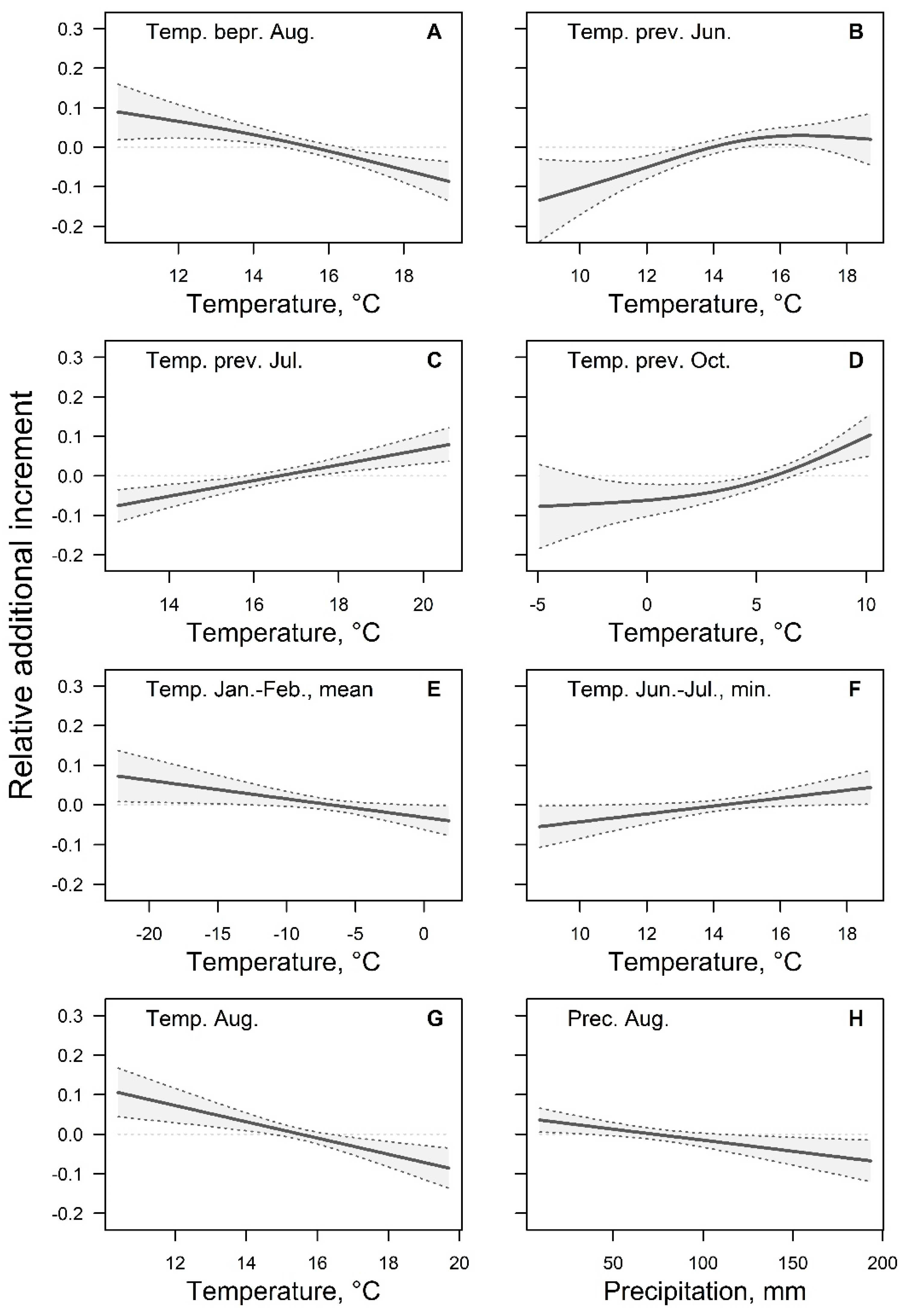 Forests 14 00791 g005