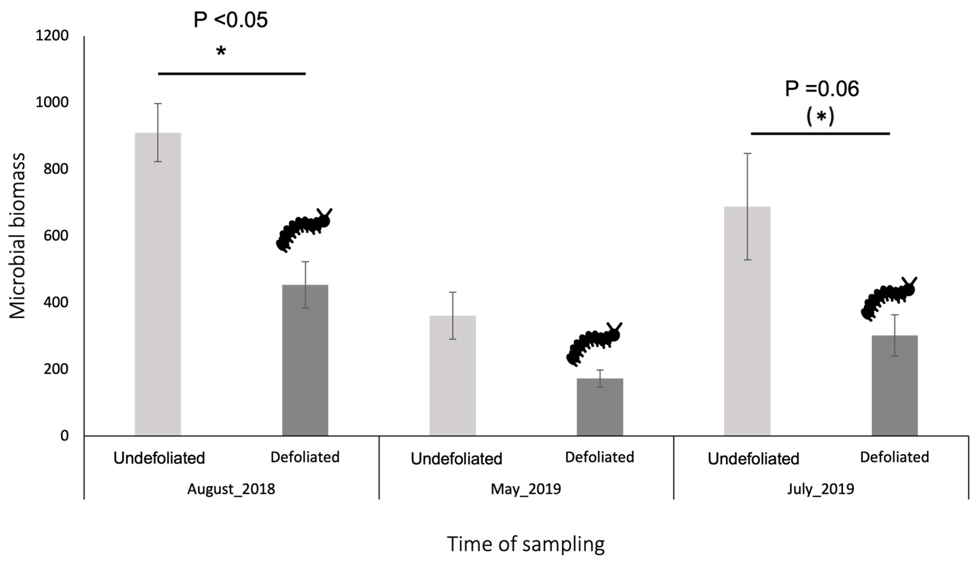 Forests 14 00792 g001