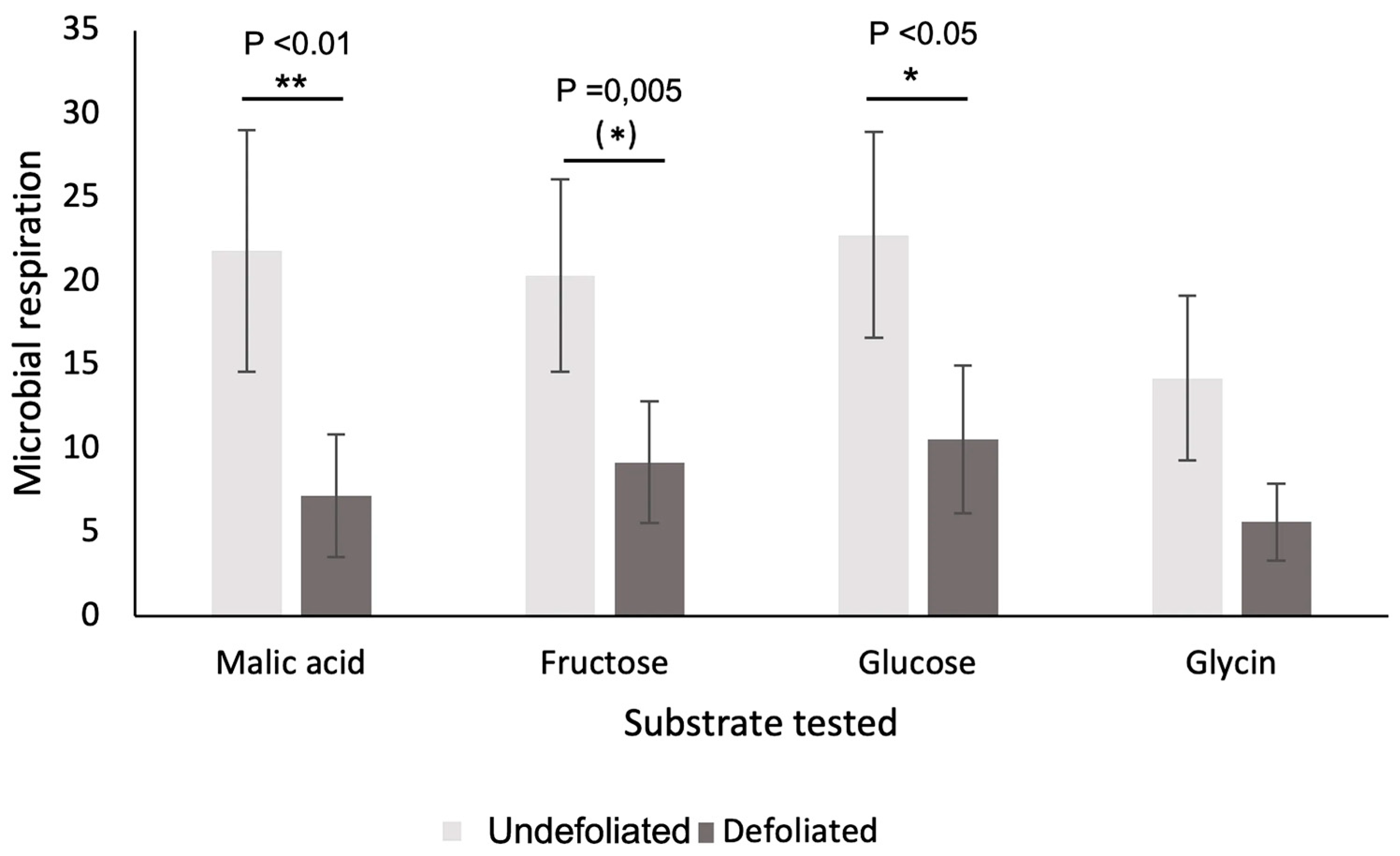 Forests 14 00792 g002