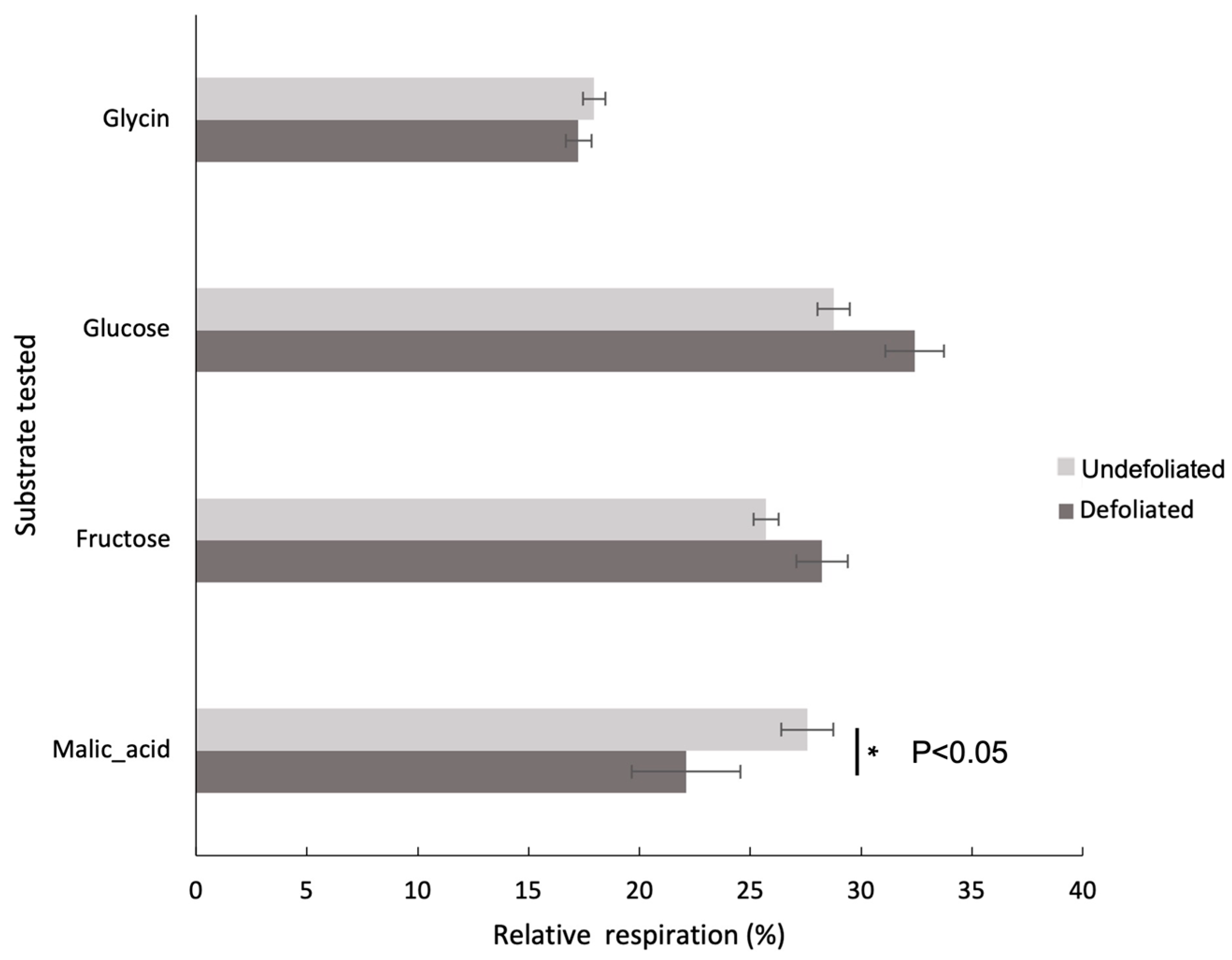 Forests 14 00792 g003