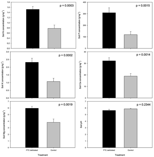 Forests 14 00792 g0a1
