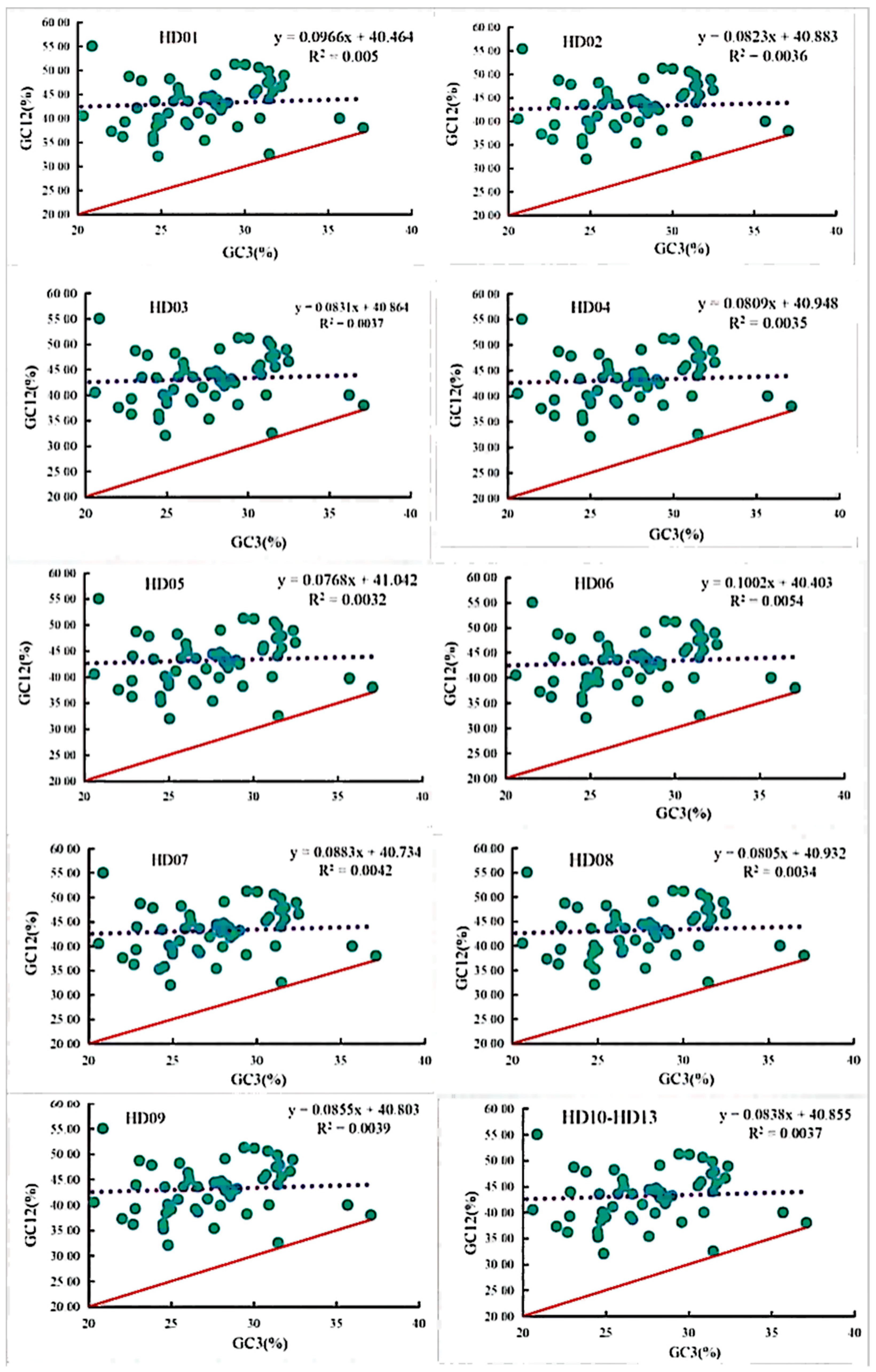 Forests 14 00794 g003 Forests 14 00794 g003