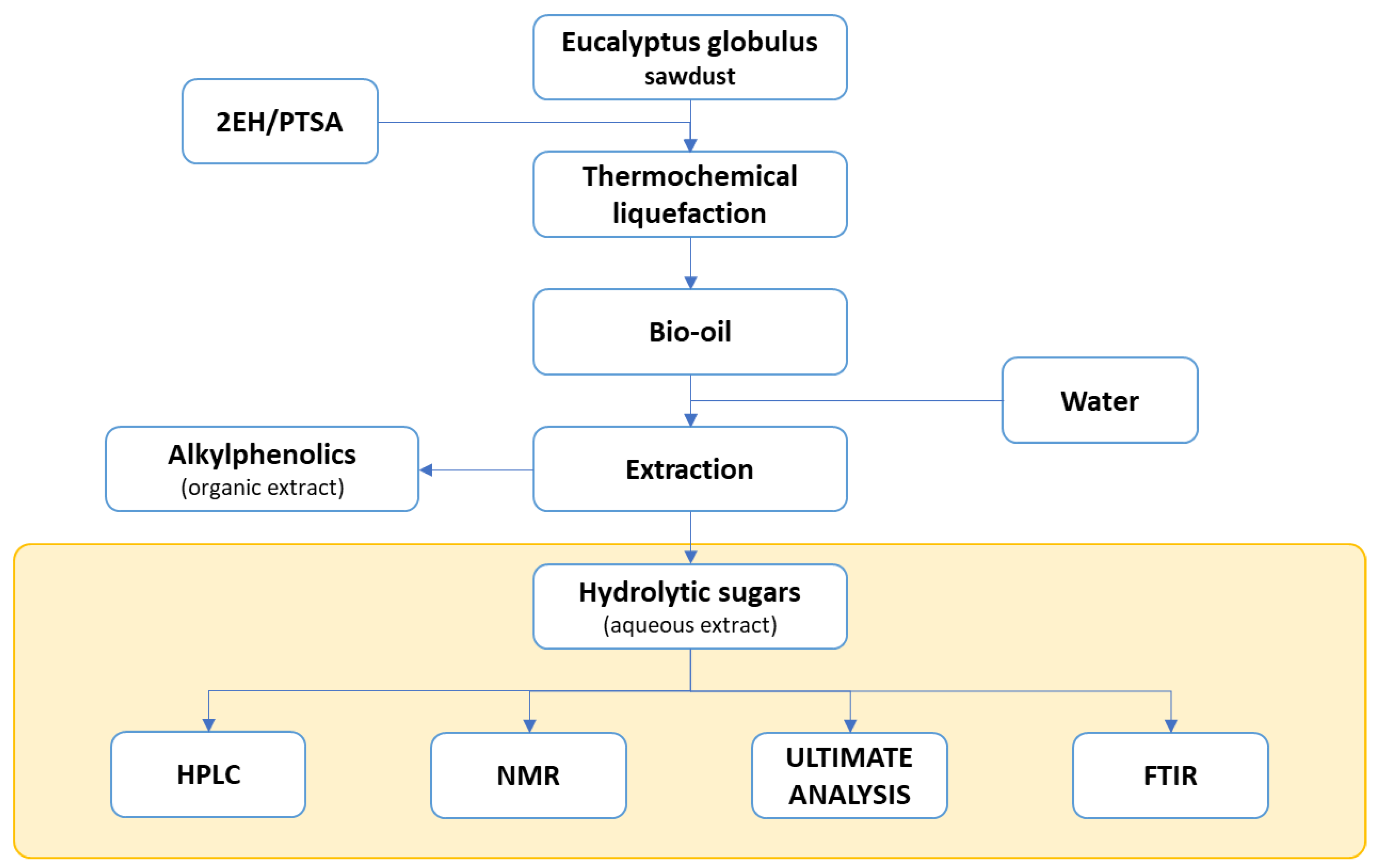 Forests 14 00799 g001