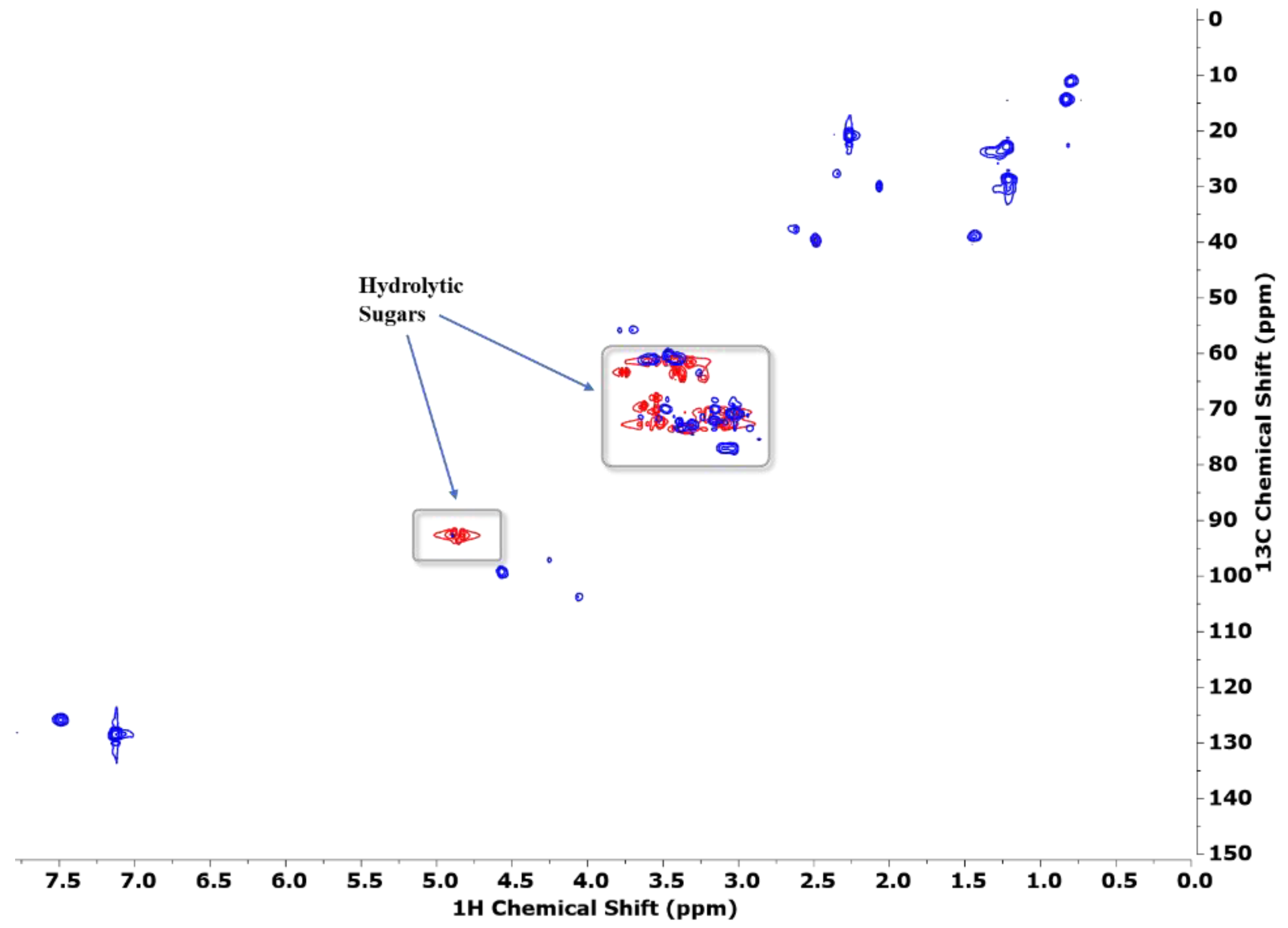 Forests 14 00799 g004