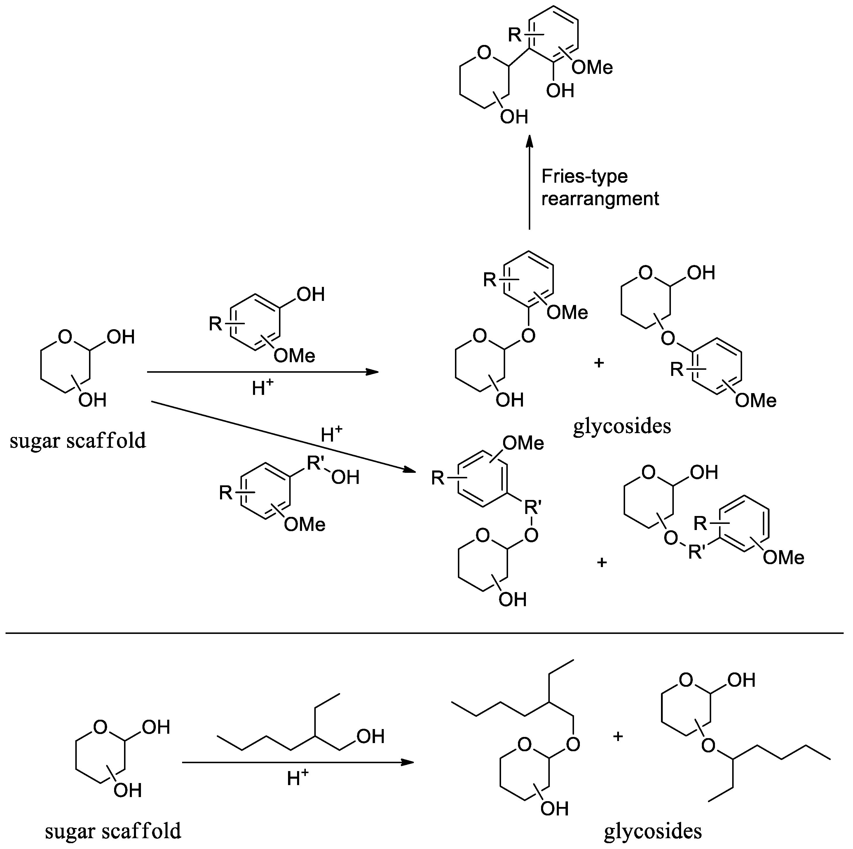 Forests 14 00799 g005