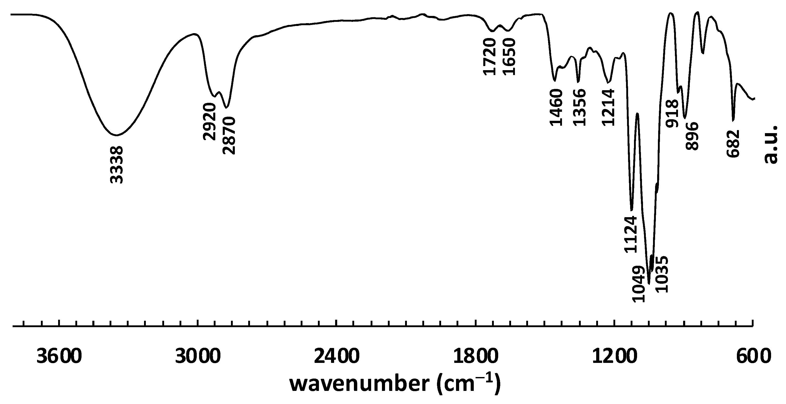 Forests 14 00799 g006