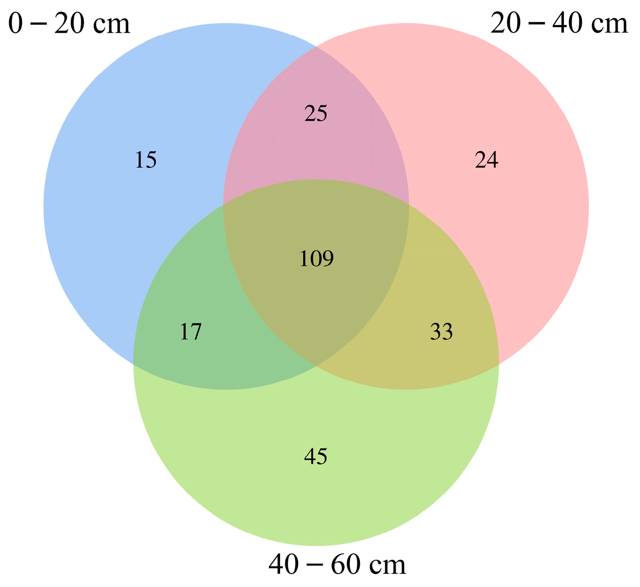 Forests 14 00803 g002