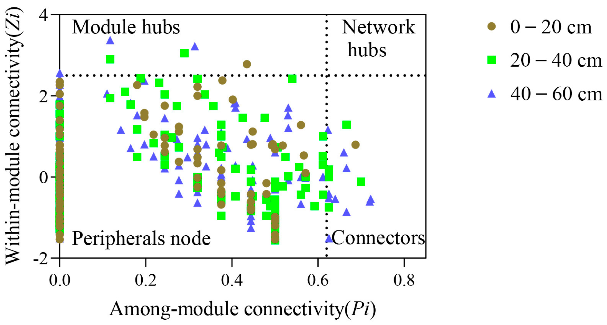 Forests 14 00803 g003