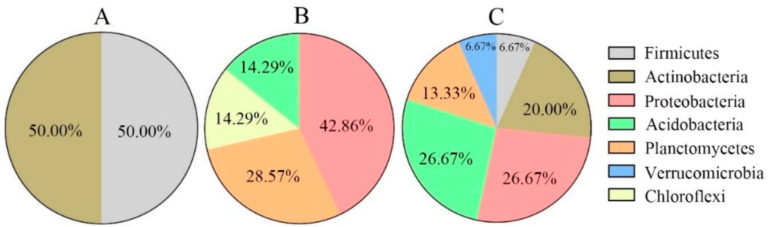 Forests 14 00803 g004