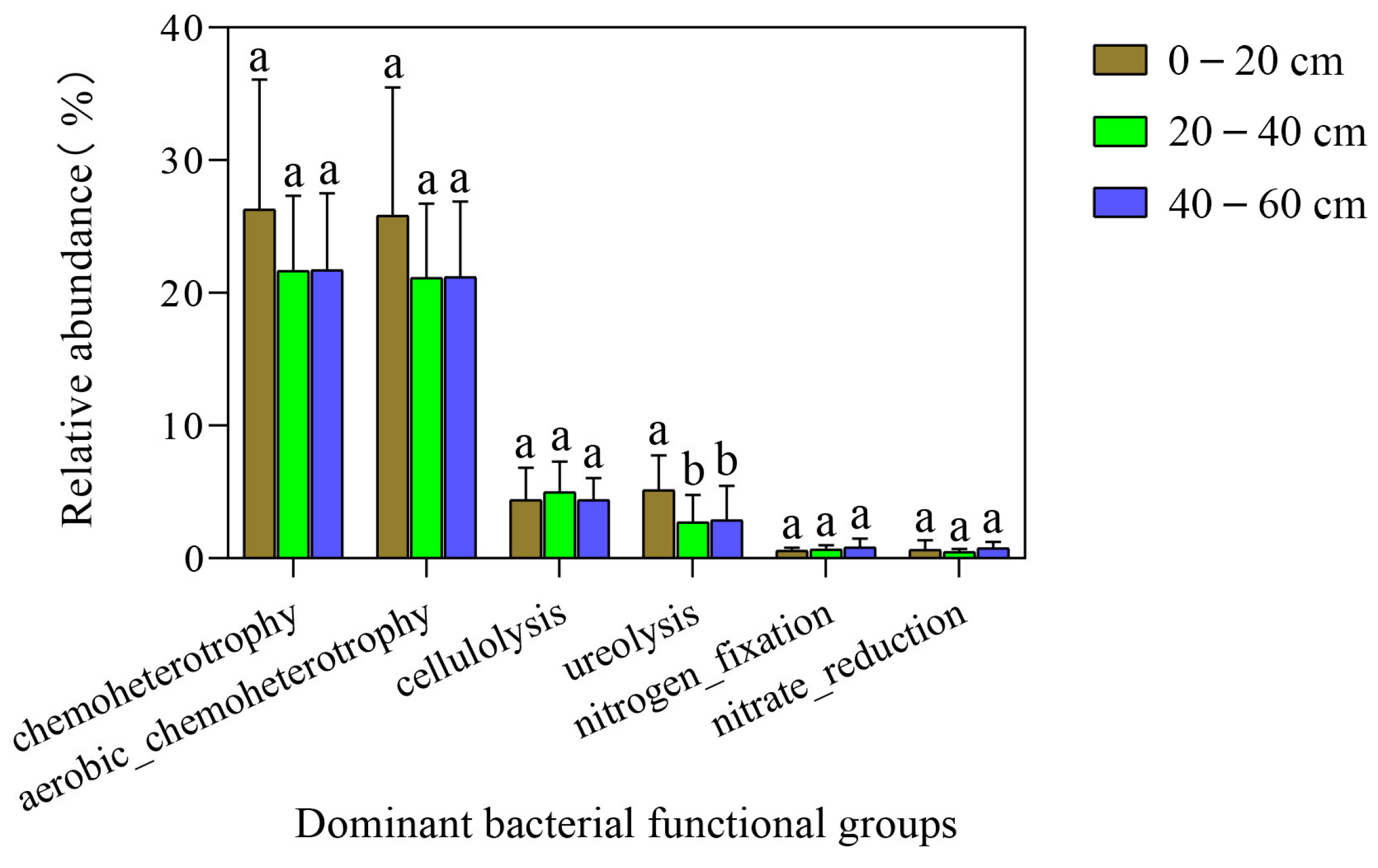 Forests 14 00803 g006