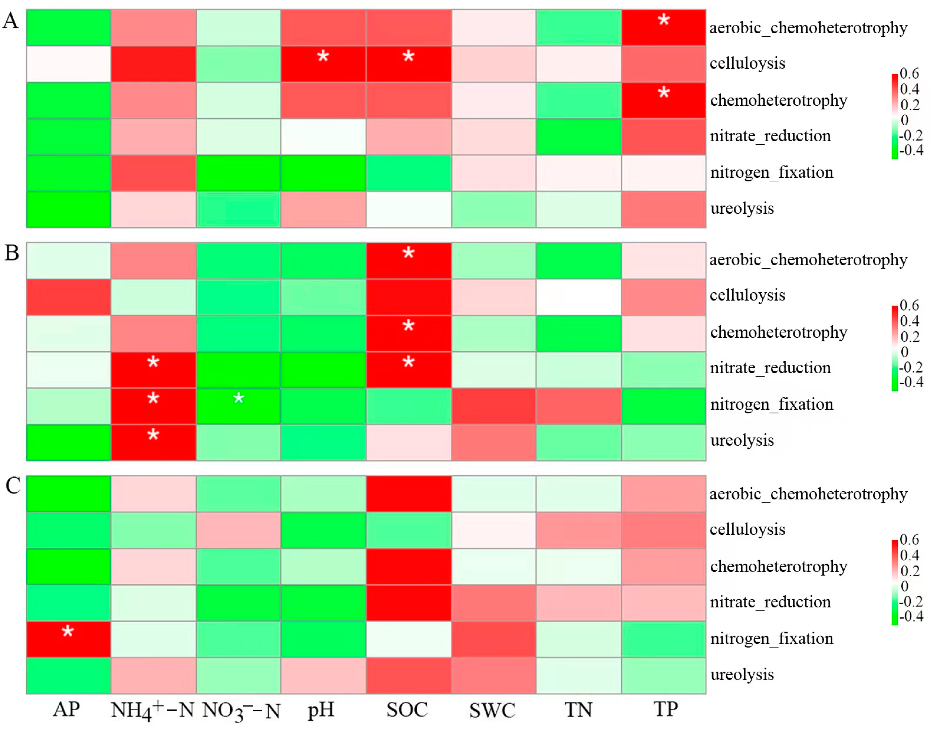 Forests 14 00803 g007