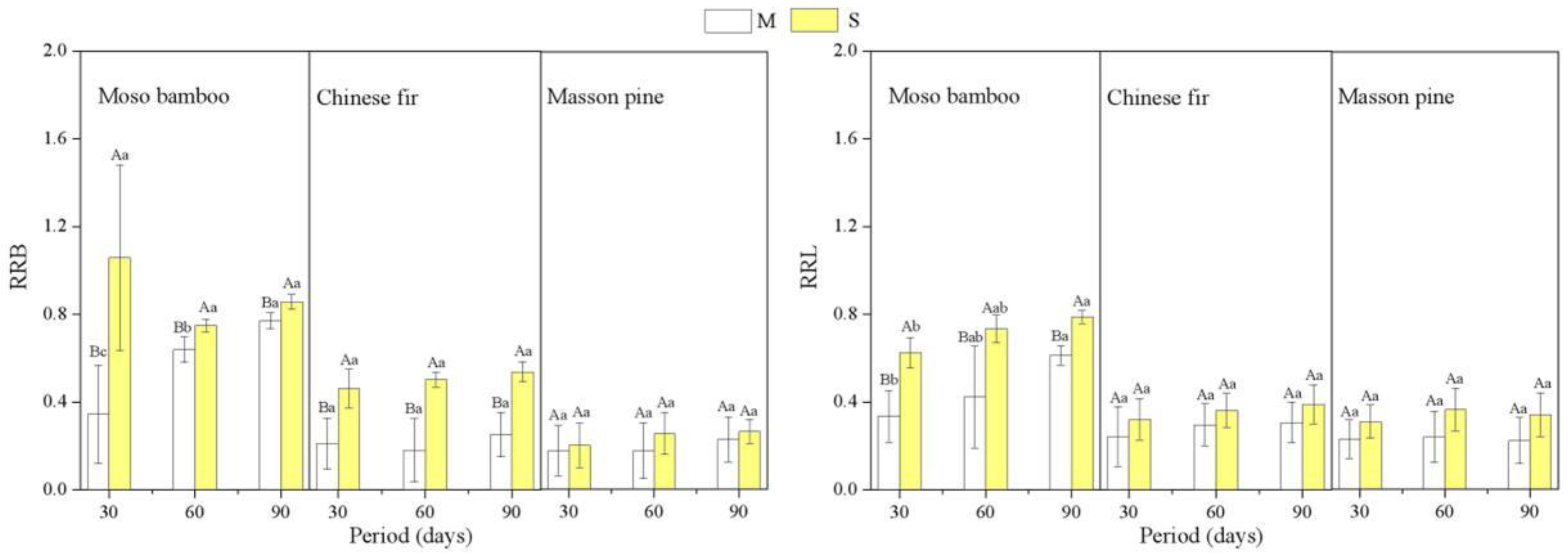 Forests 14 00806 g004