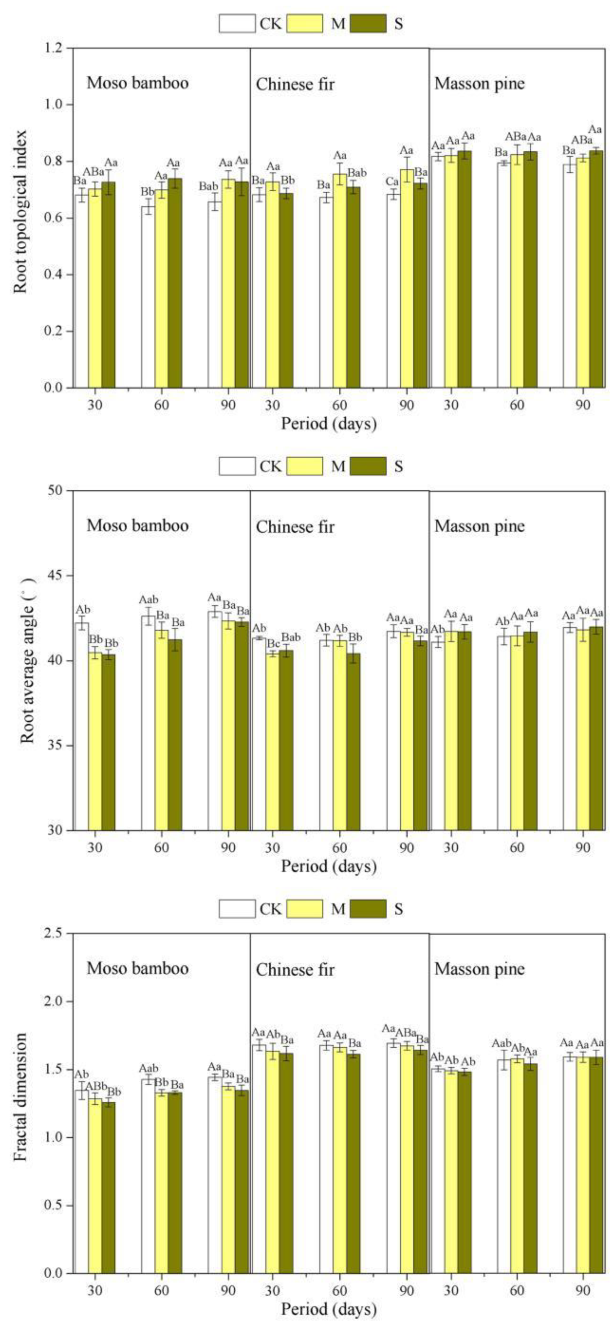Forests 14 00806 g005