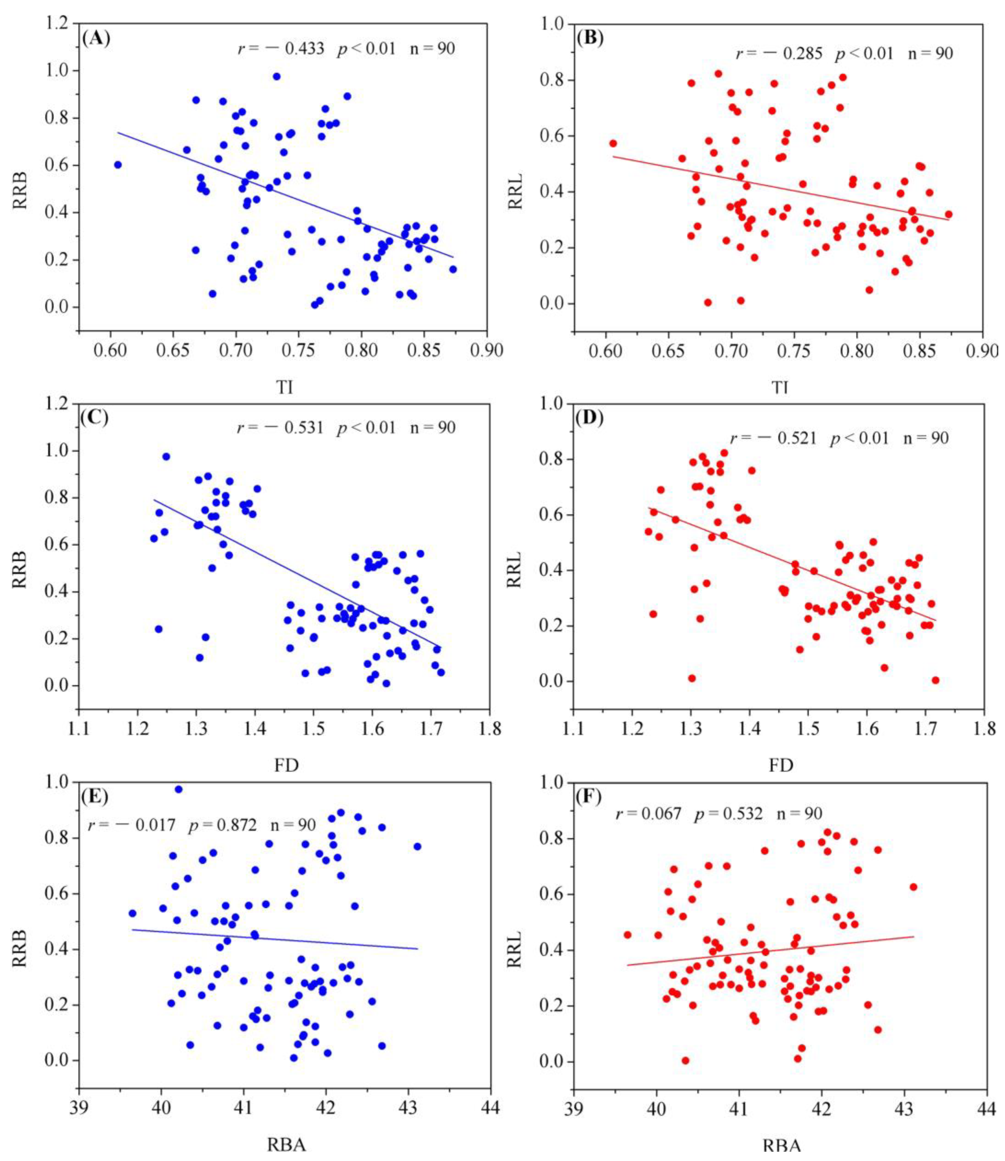 Forests 14 00806 g006