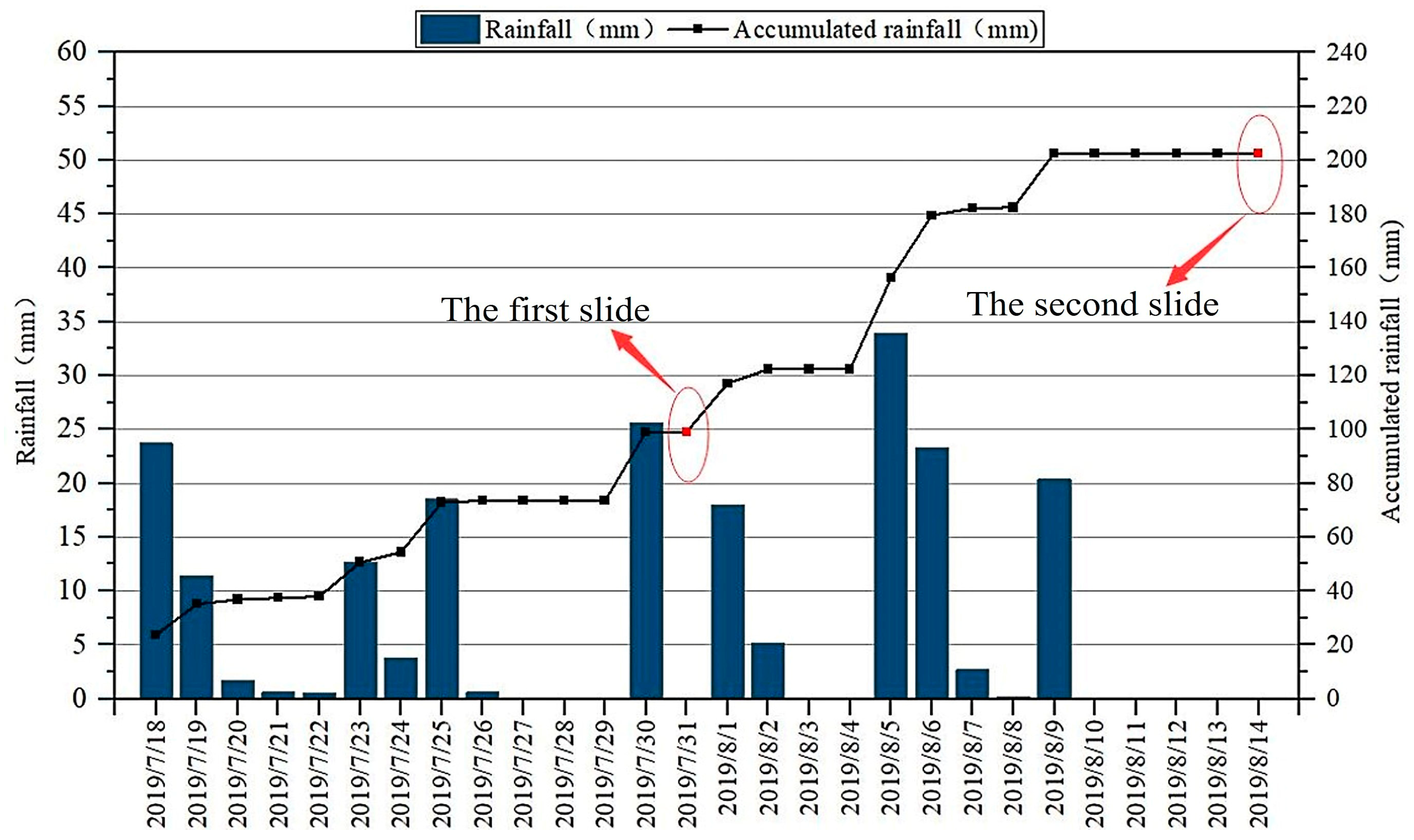 Forests 14 00808 g003