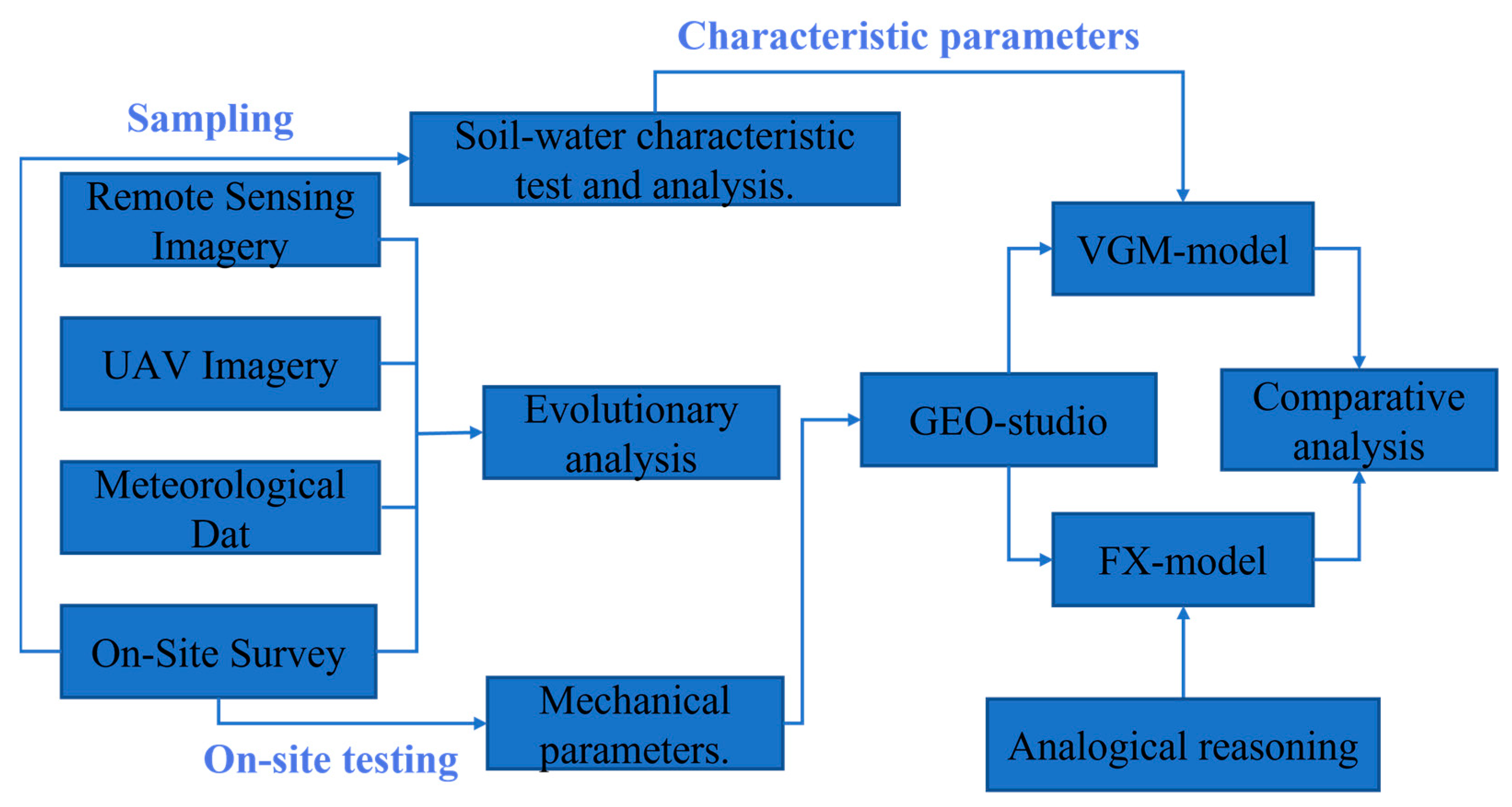 Forests 14 00808 g006