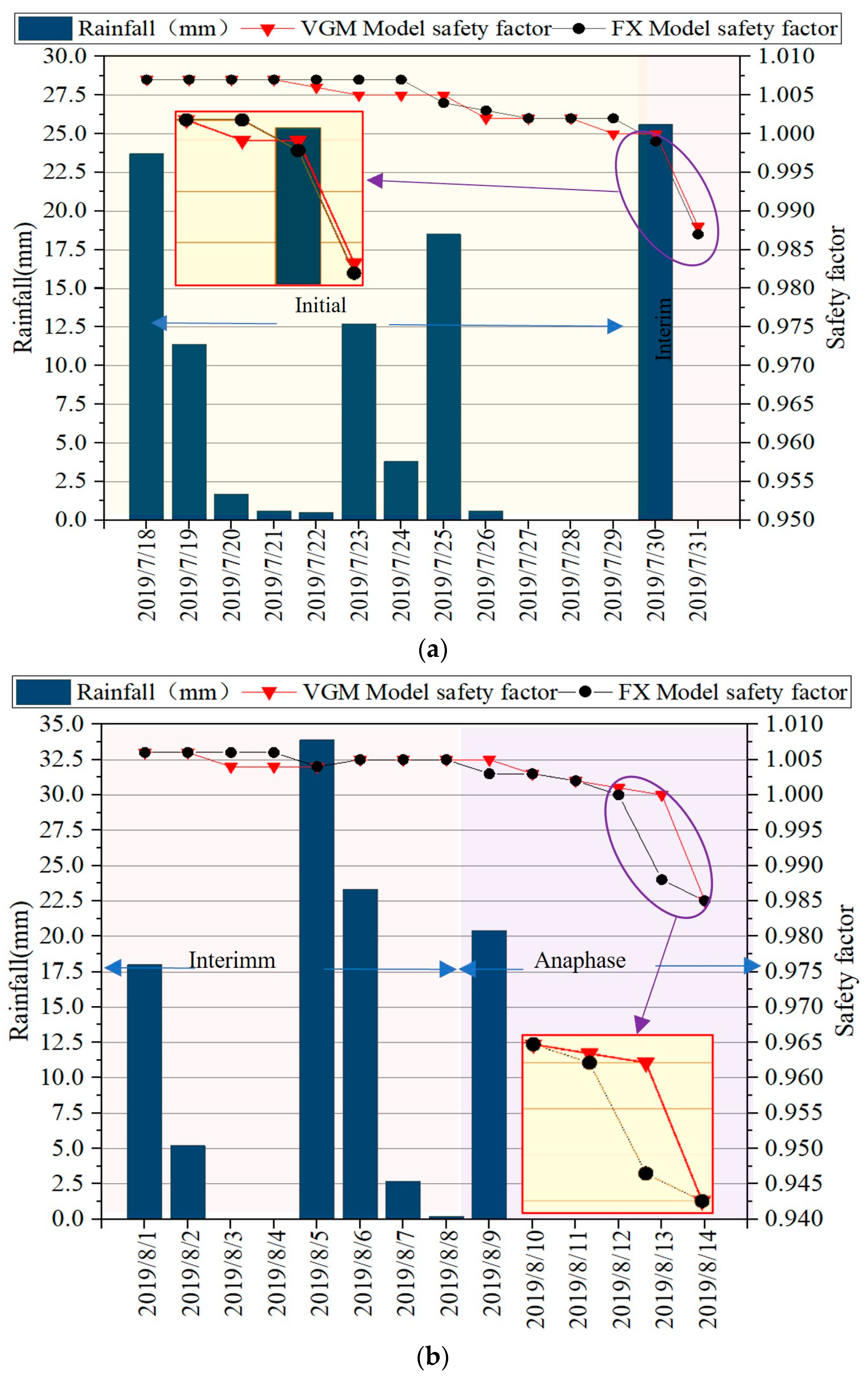 Forests 14 00808 g012