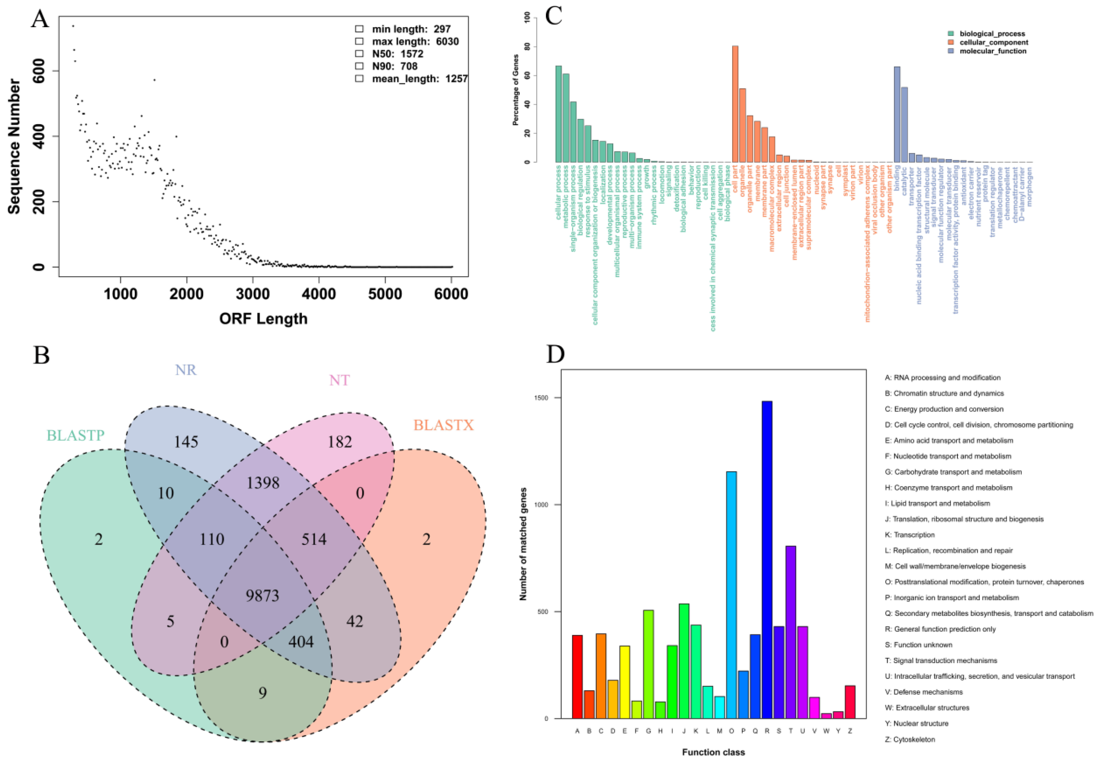 Forests 14 00811 g001
