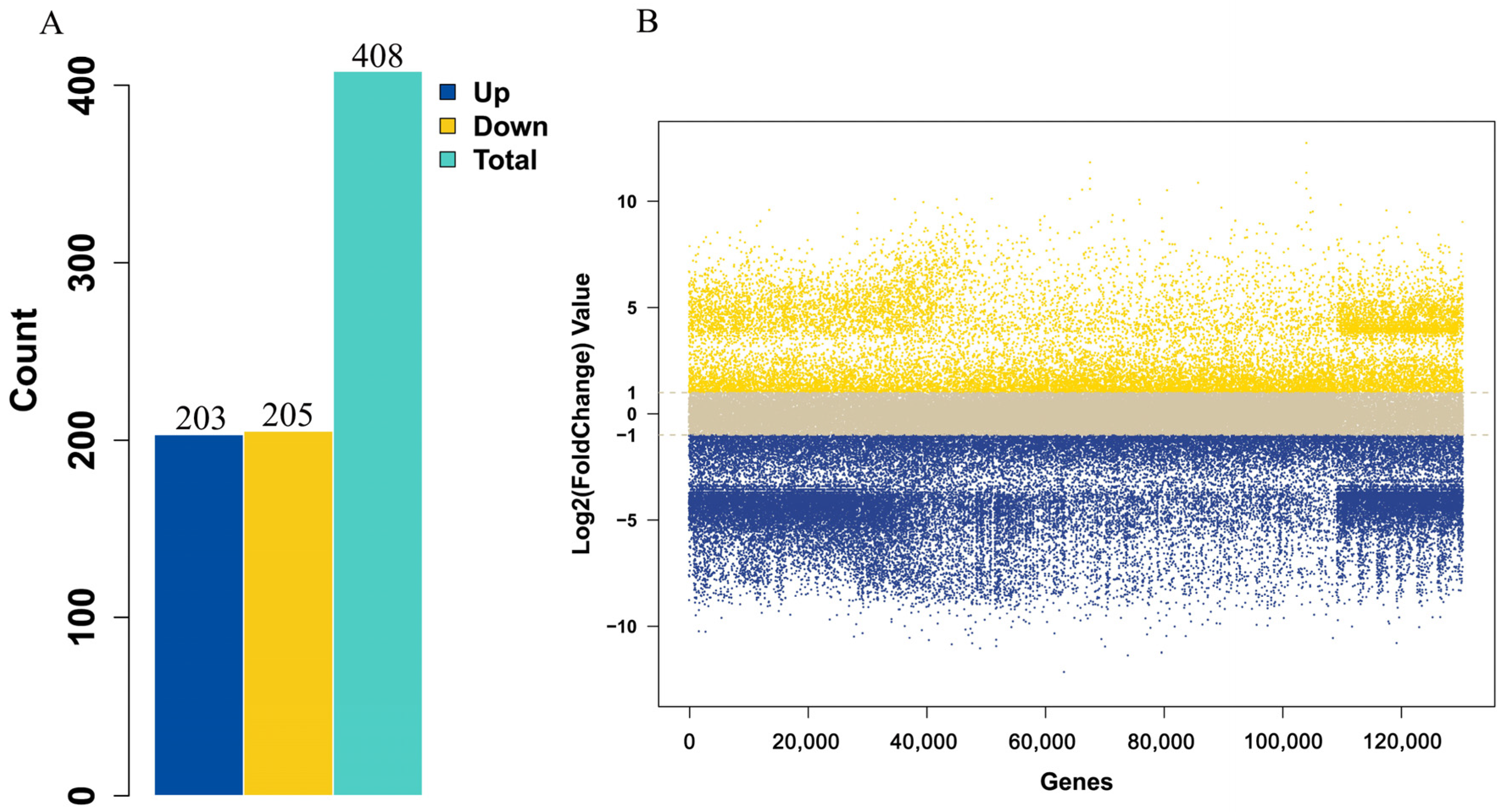 Forests 14 00811 g002