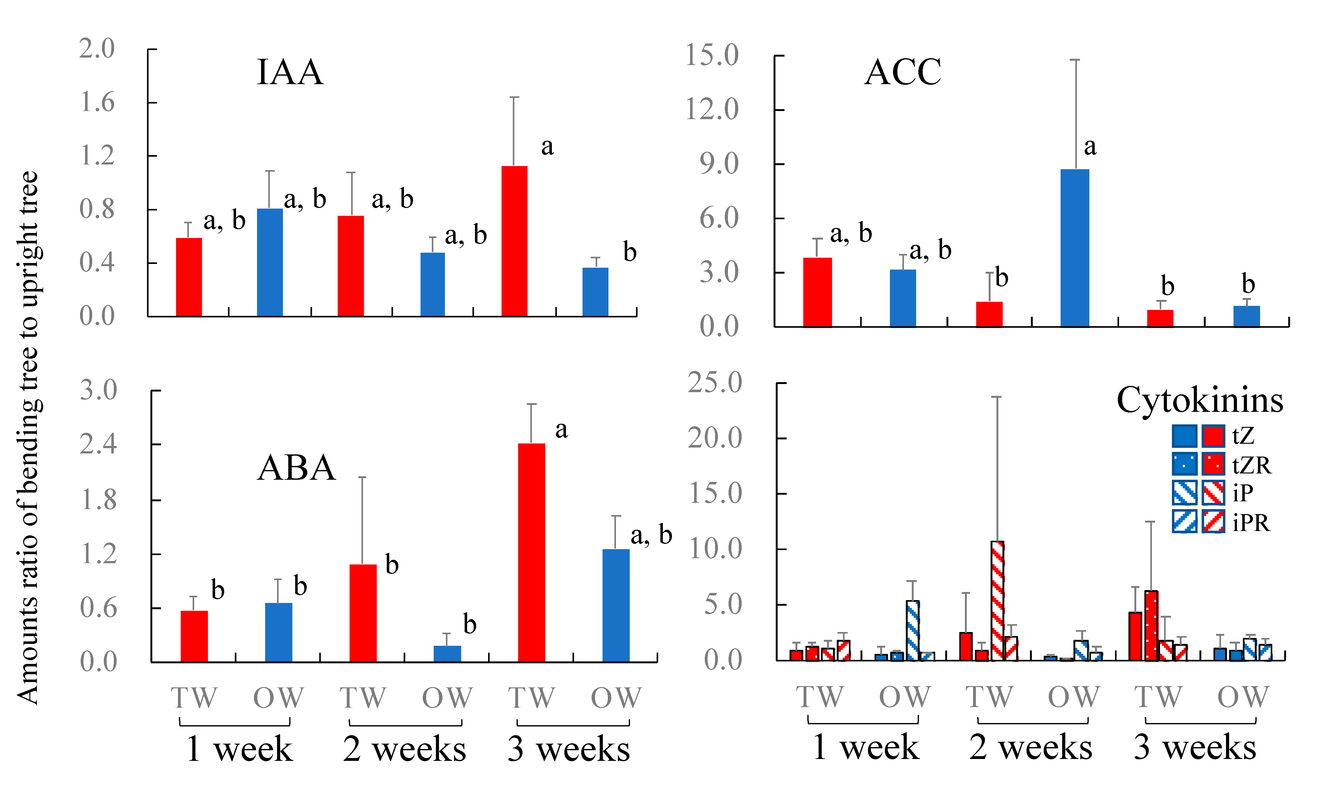 Forests 14 00813 g002