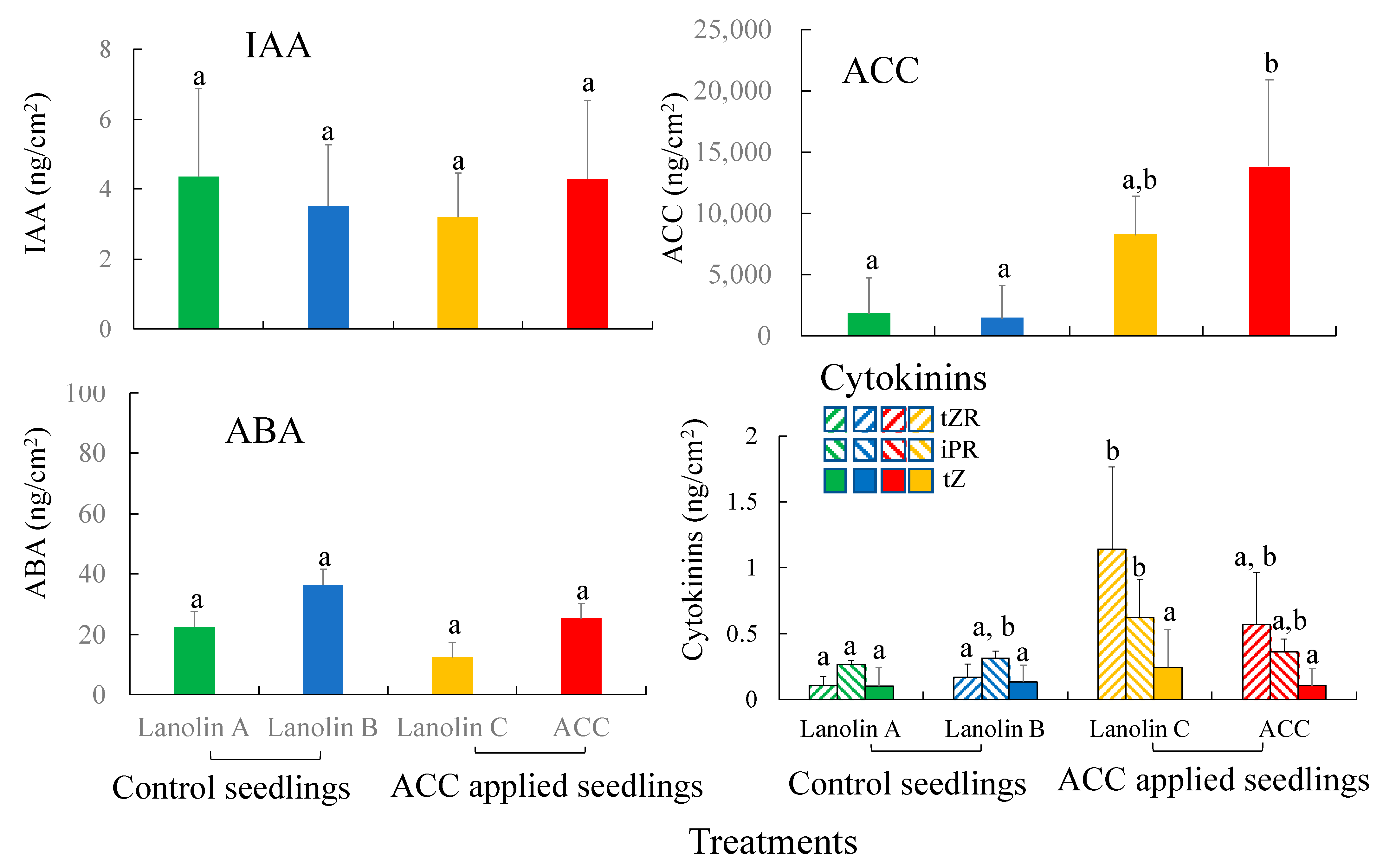 Forests 14 00813 g006