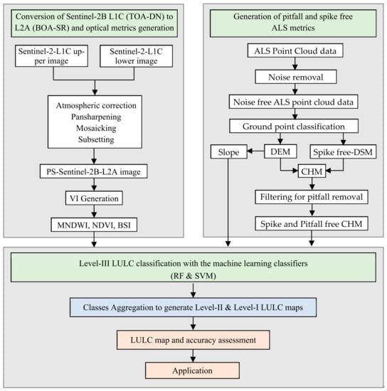 Forests 14 00816 g002