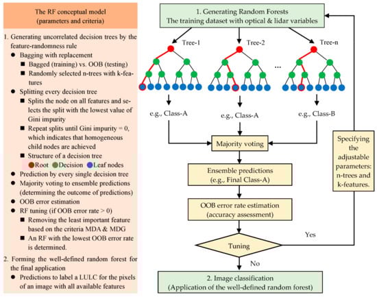 Forests 14 00816 g003