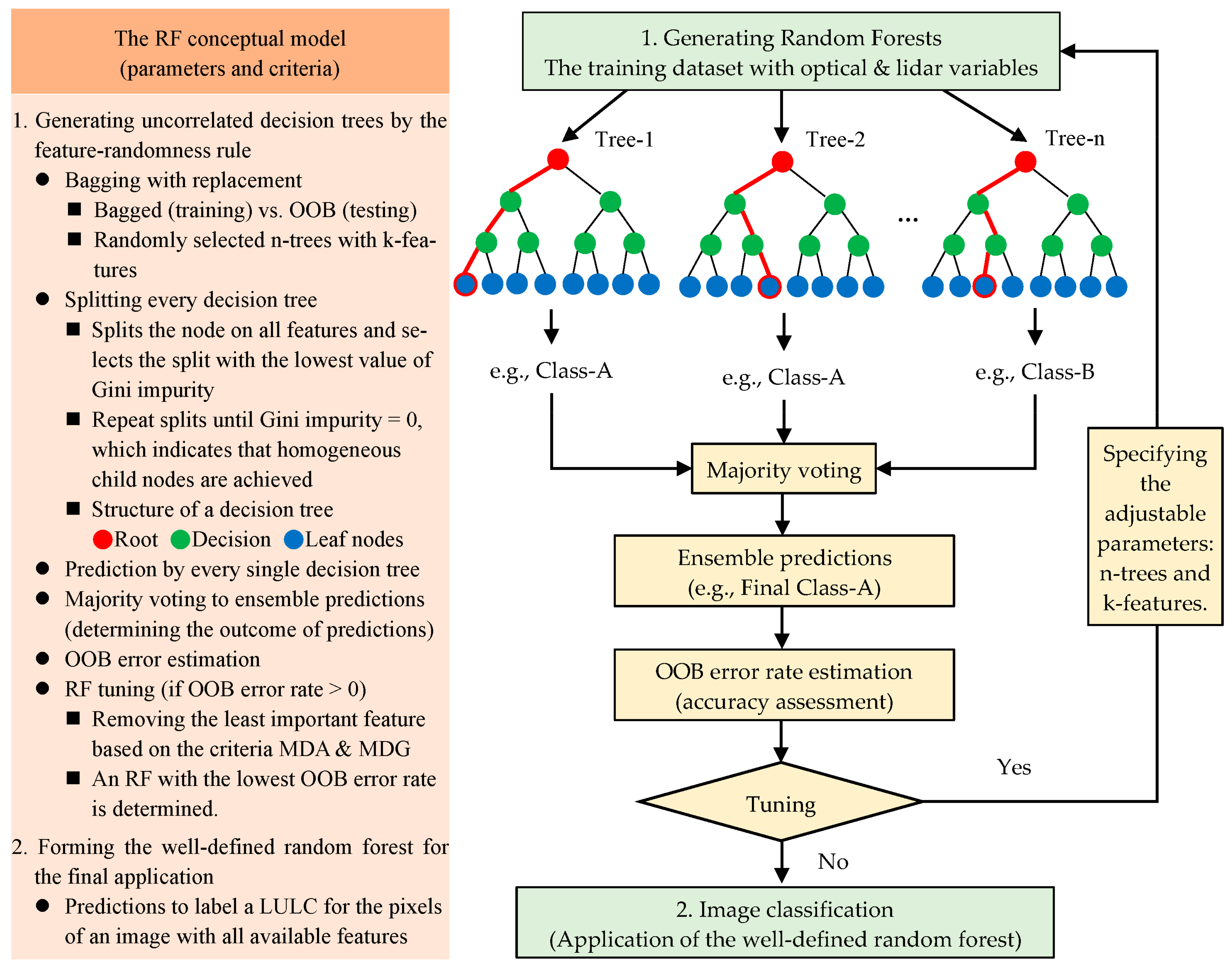 Forests 14 00816 g003