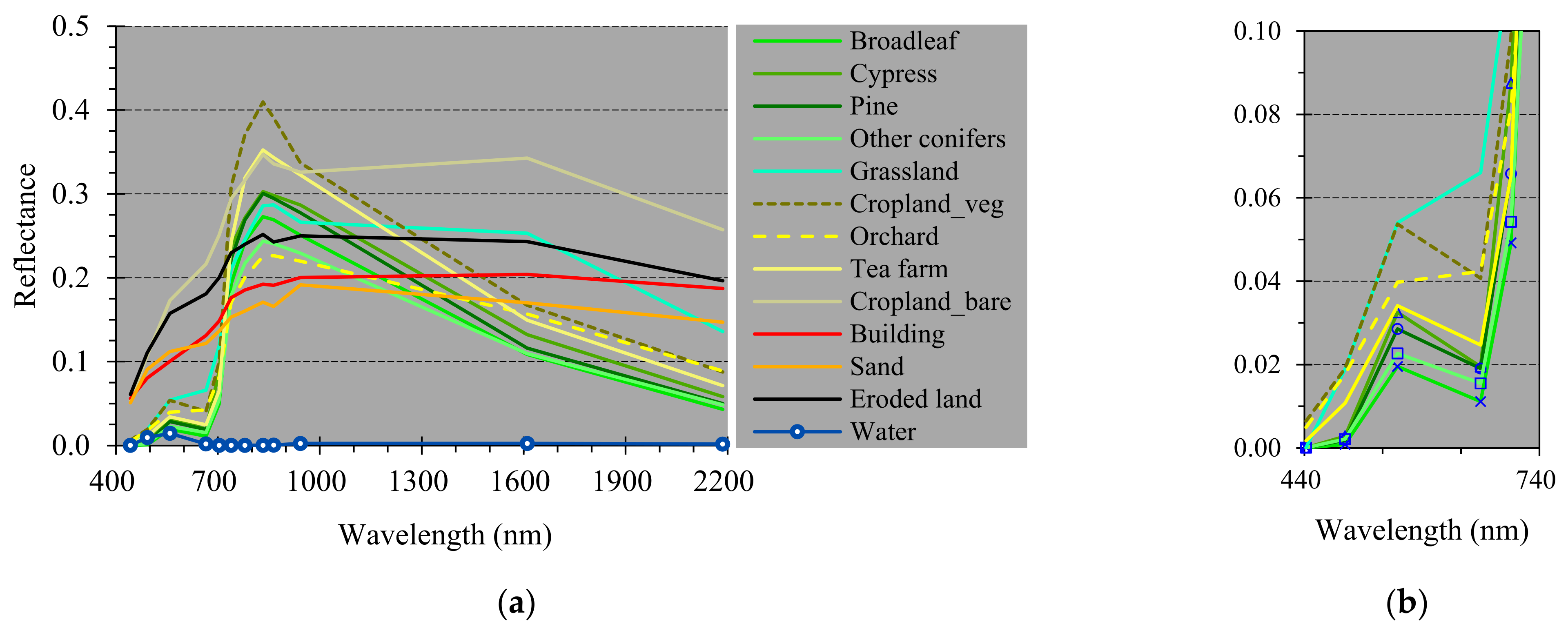 Forests 14 00816 g004