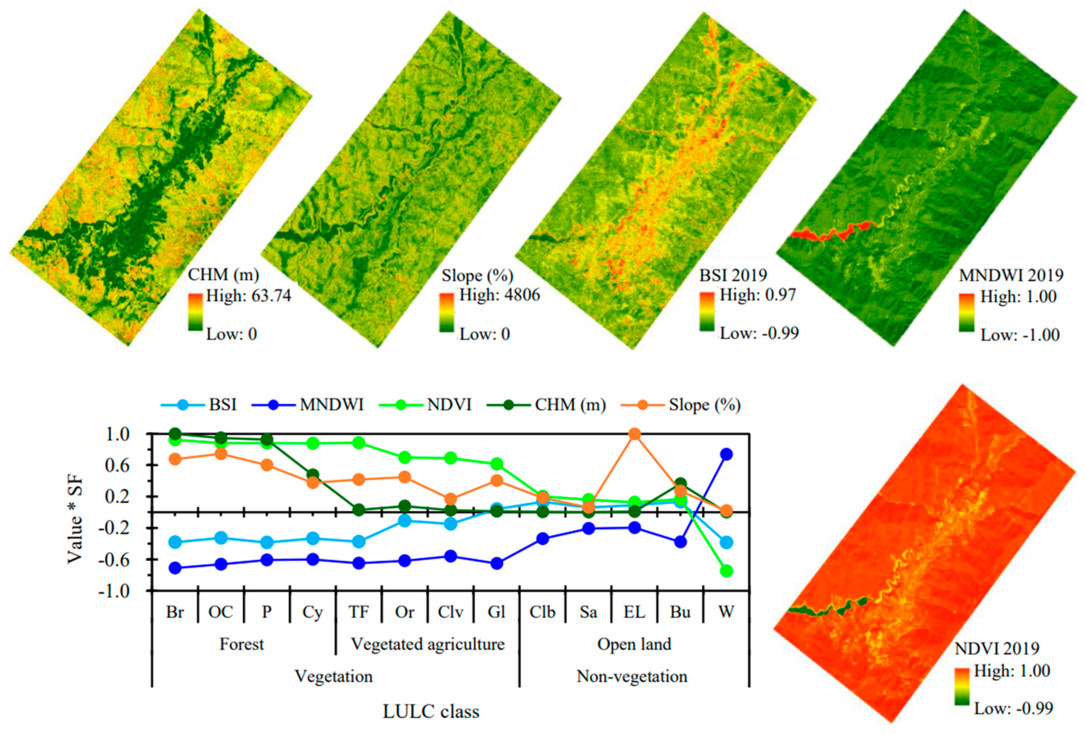 Forests 14 00816 g006