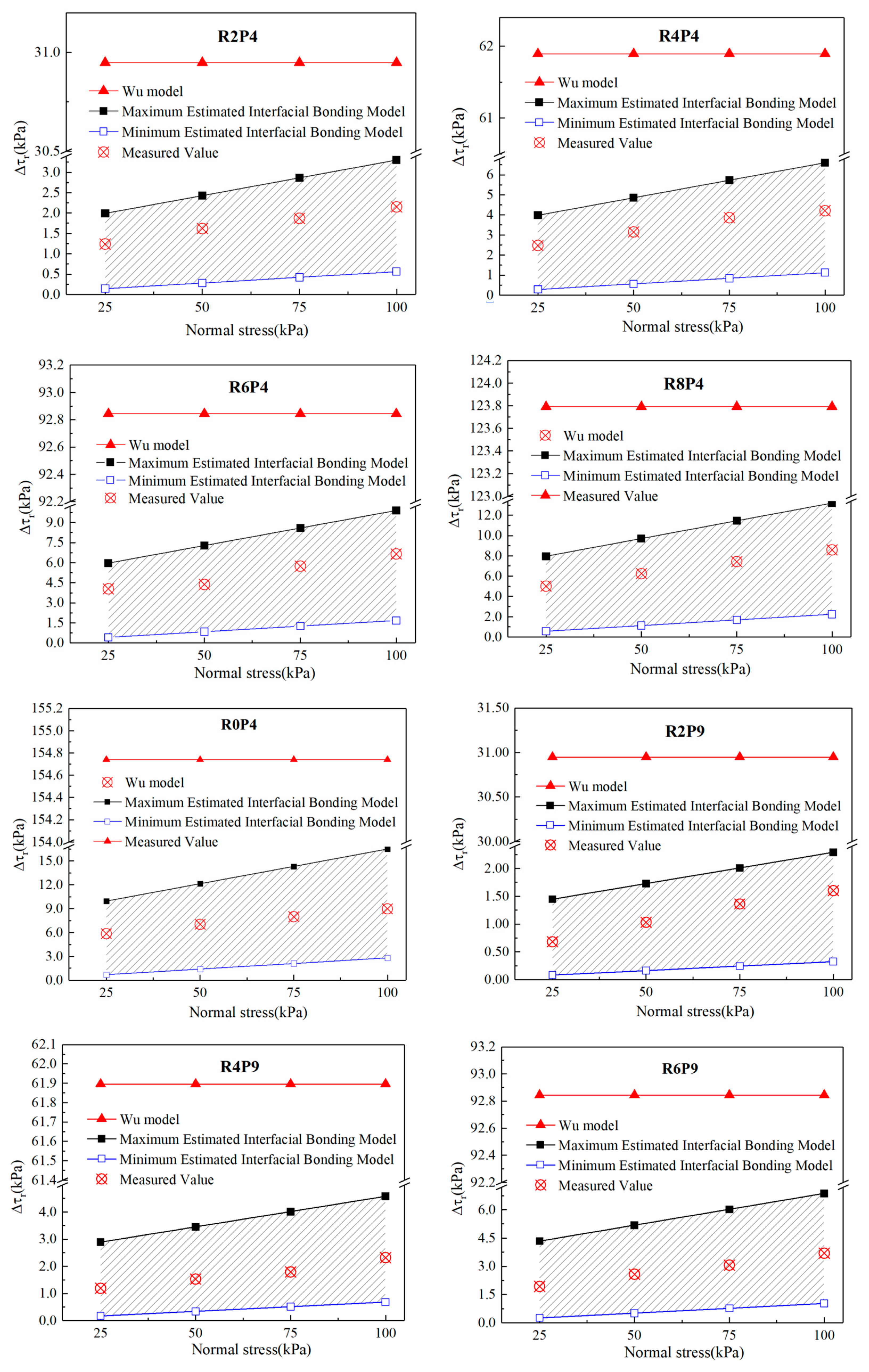 Forests 14 00819 g018a