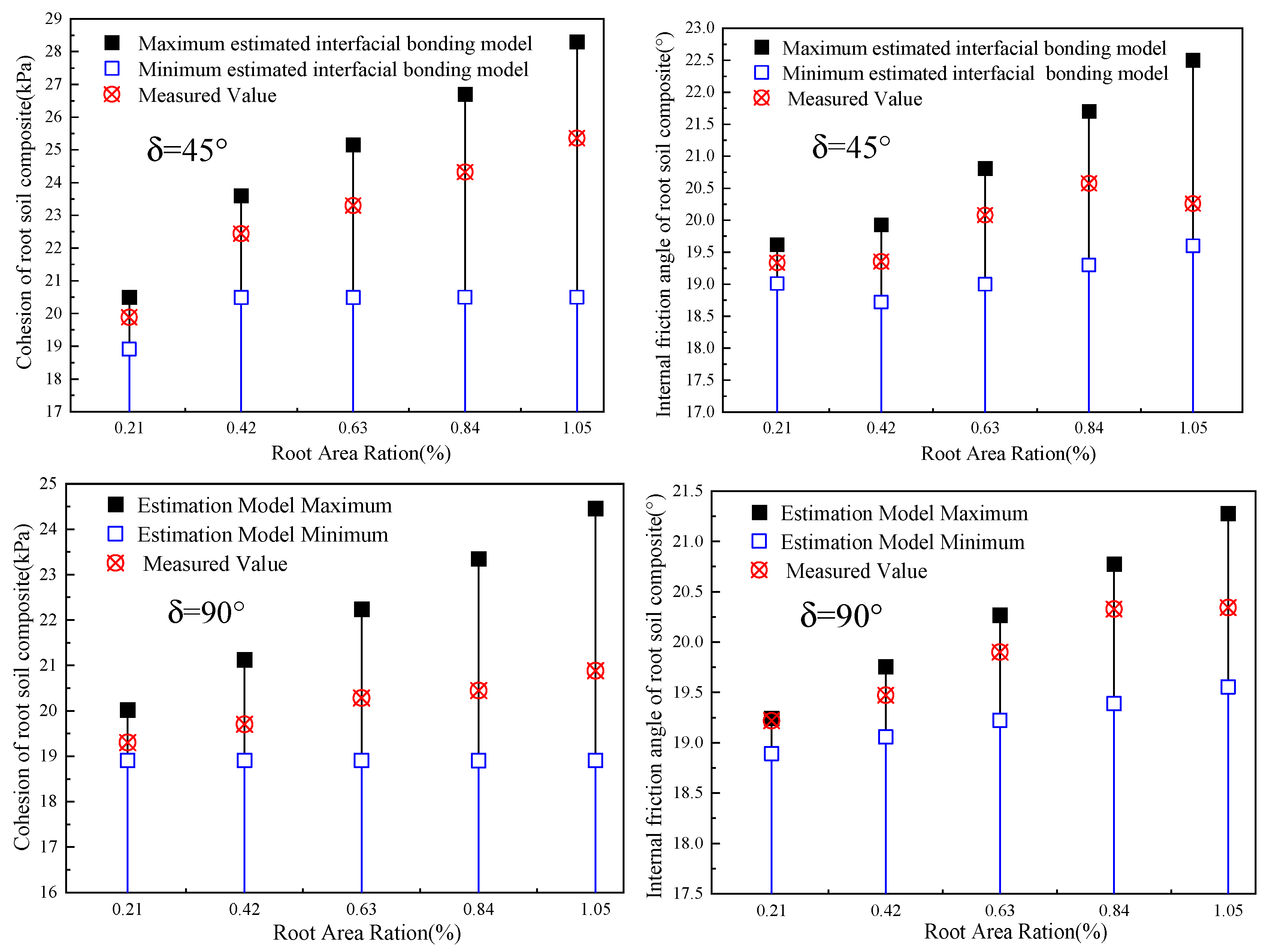 Forests 14 00819 g019