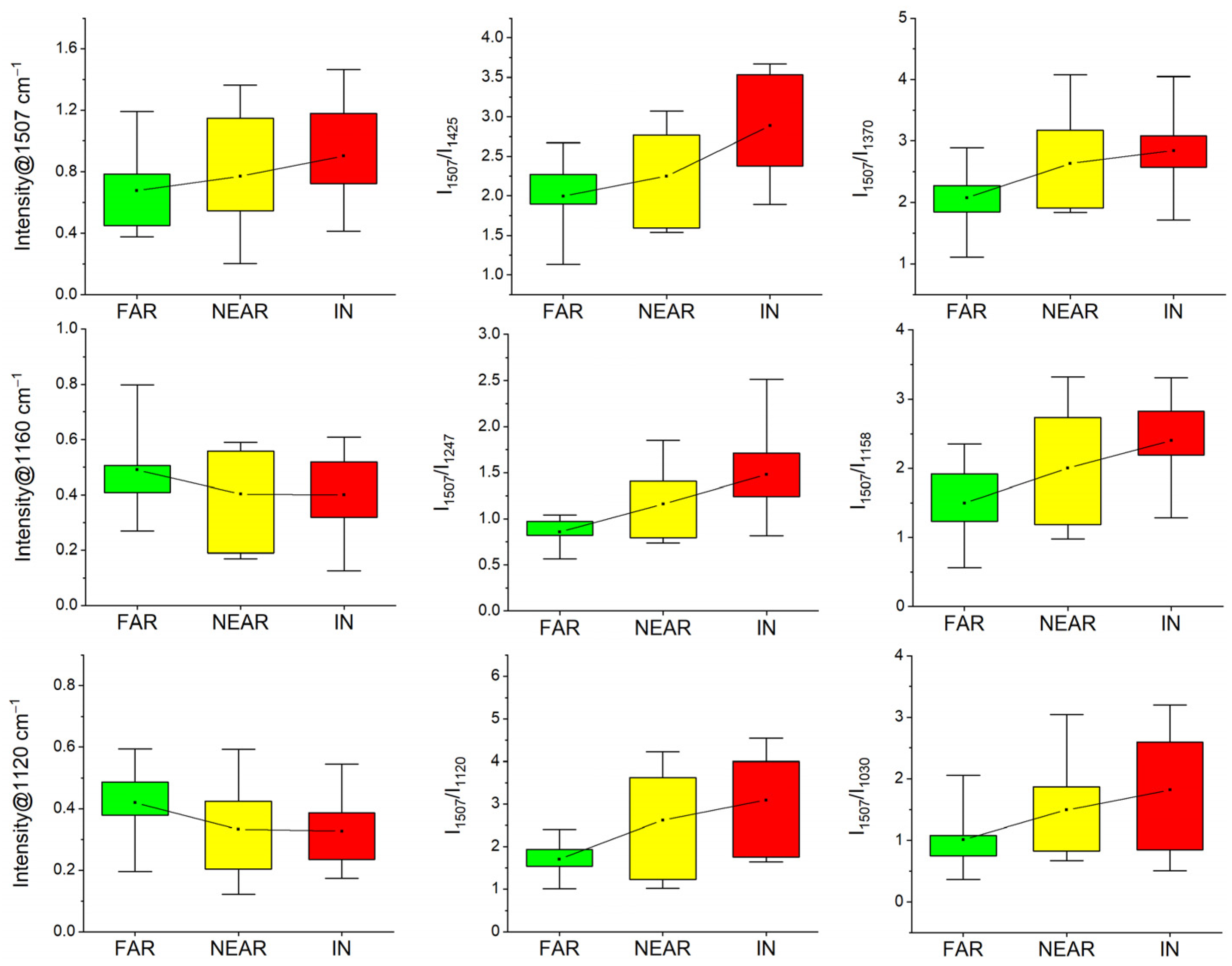 Forests 14 00825 g002