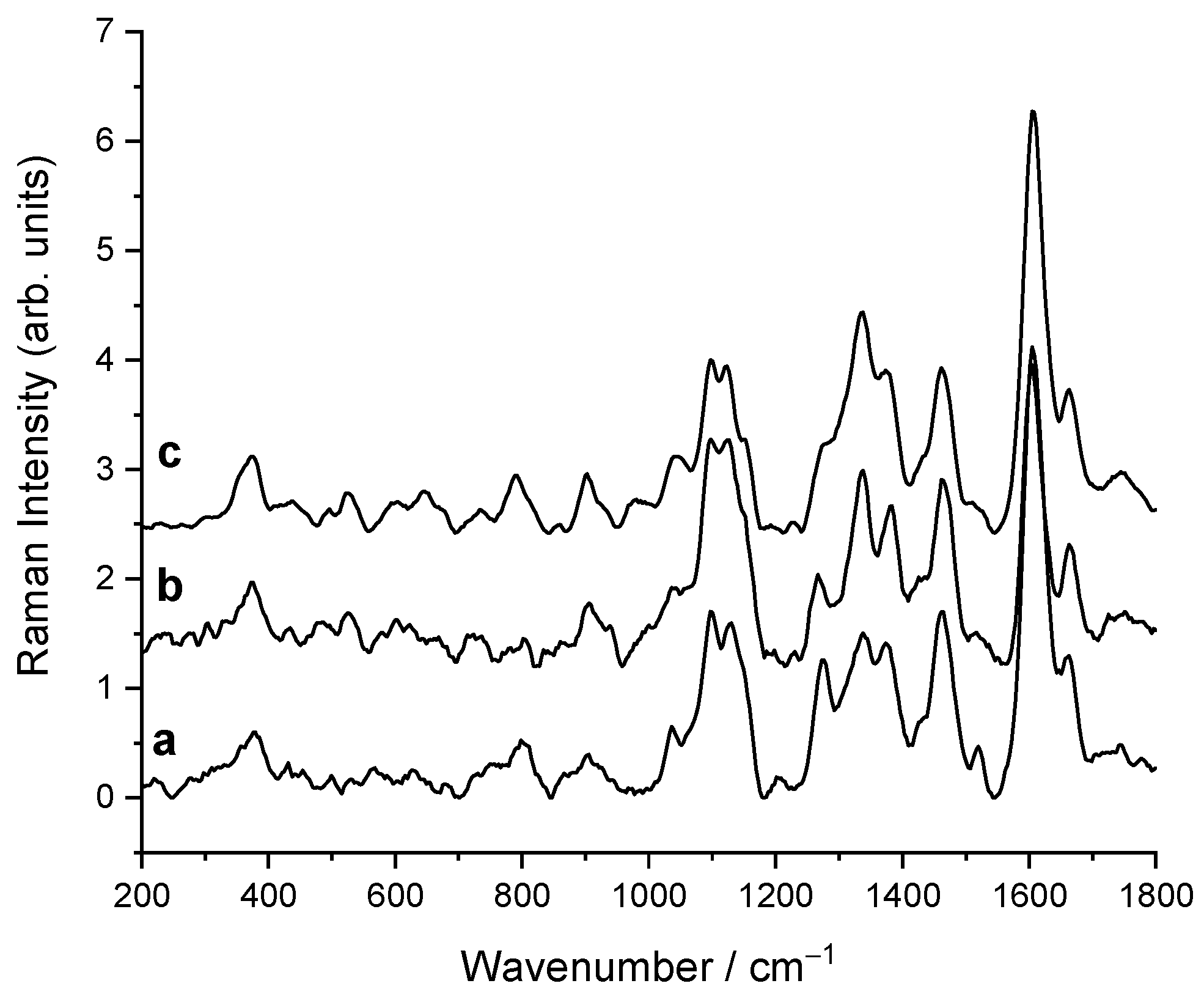 Forests 14 00825 g003