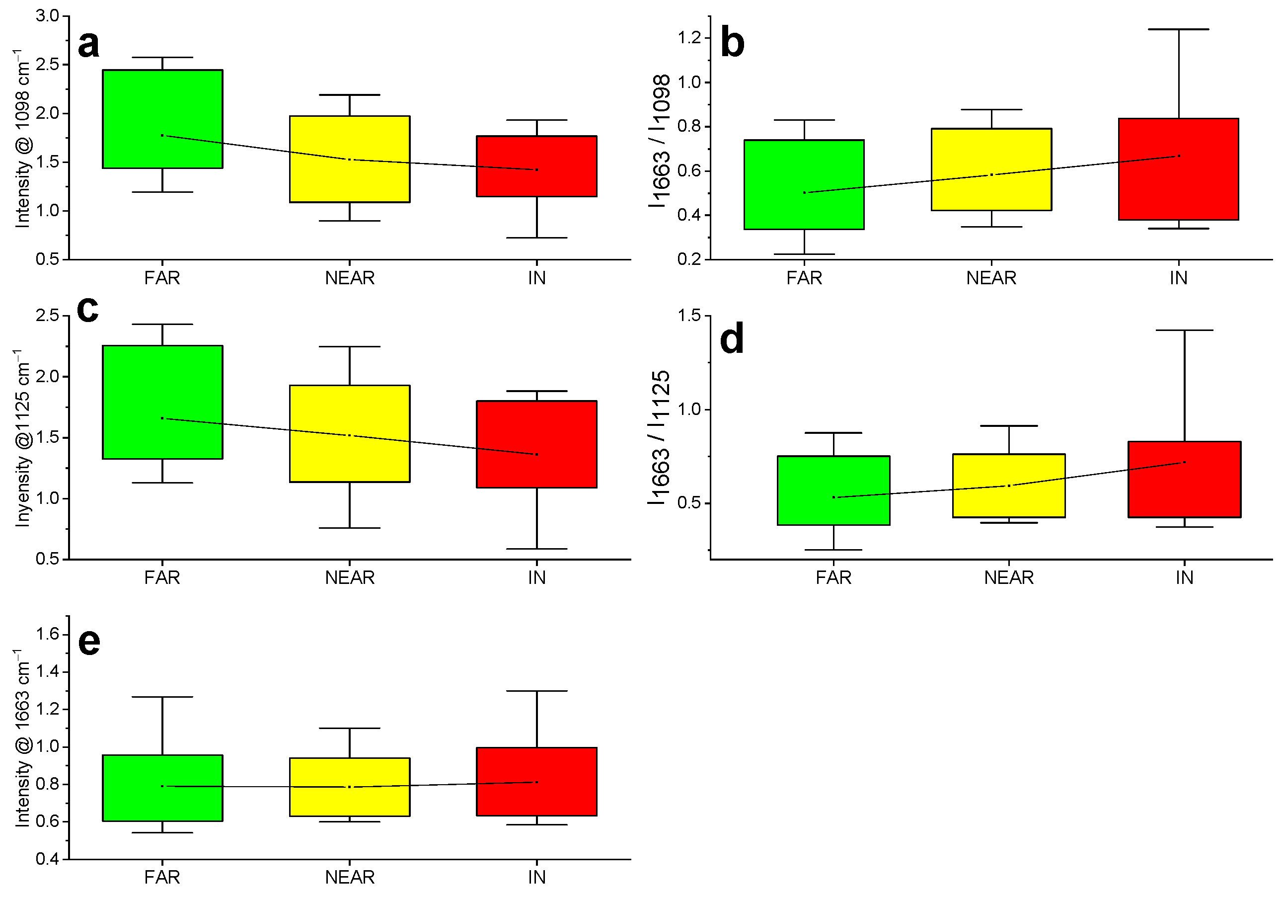 Forests 14 00825 g004