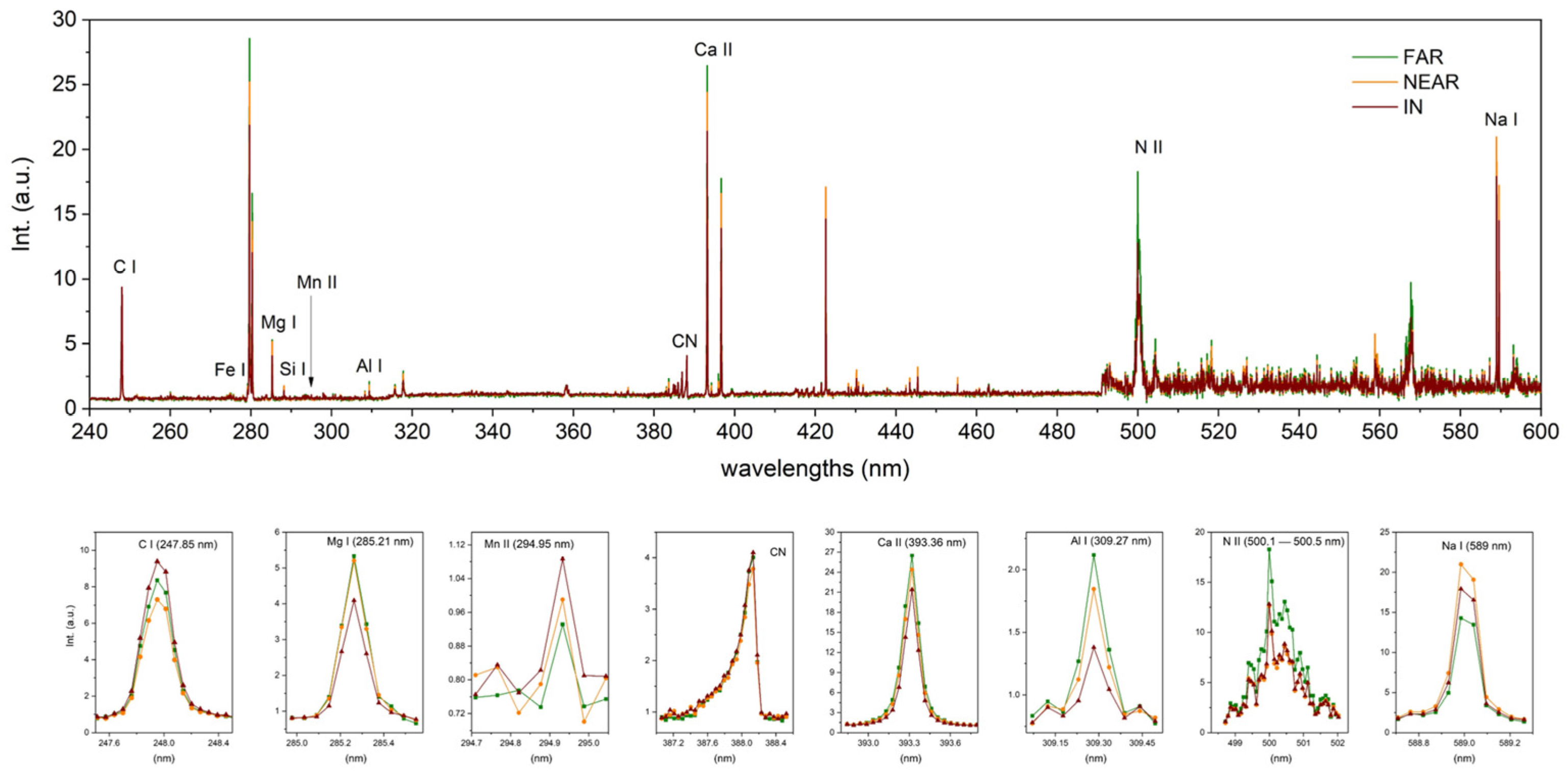 Forests 14 00825 g006