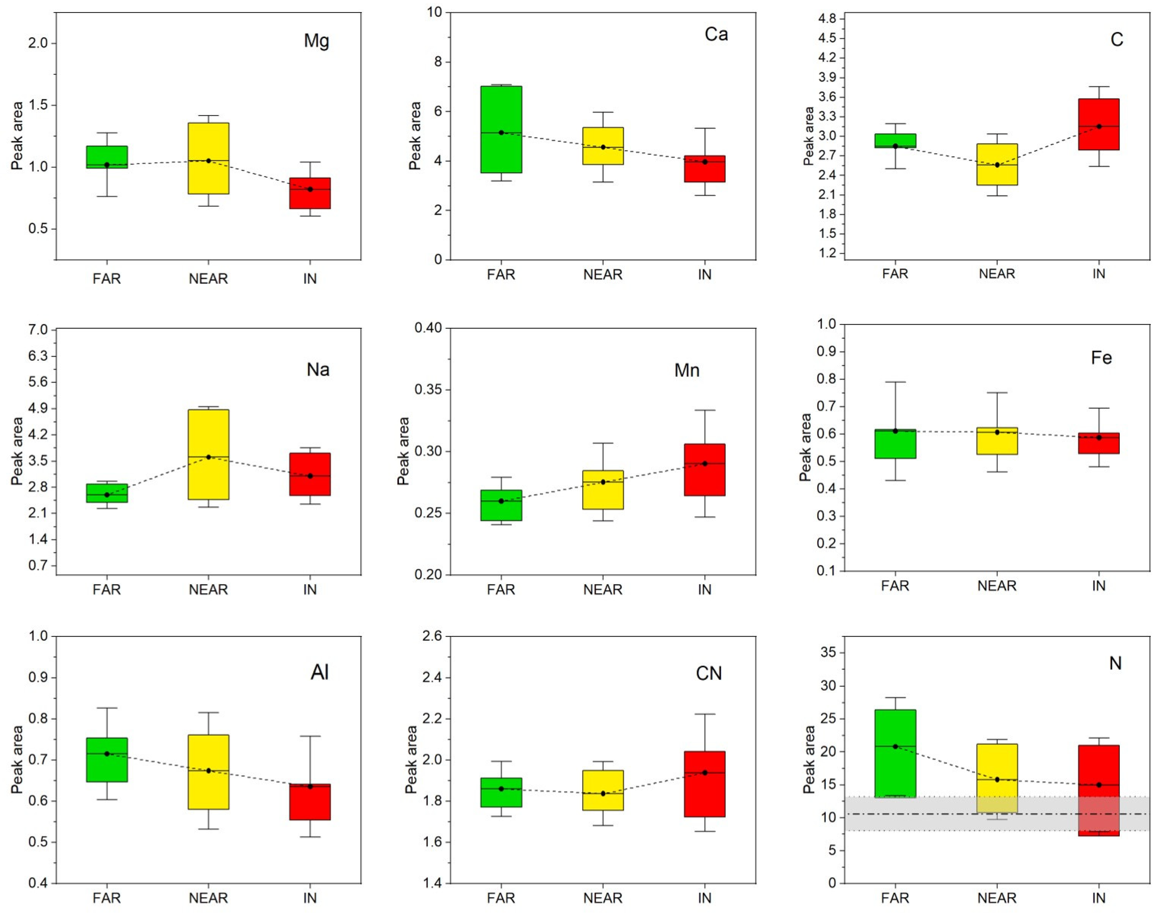 Forests 14 00825 g007