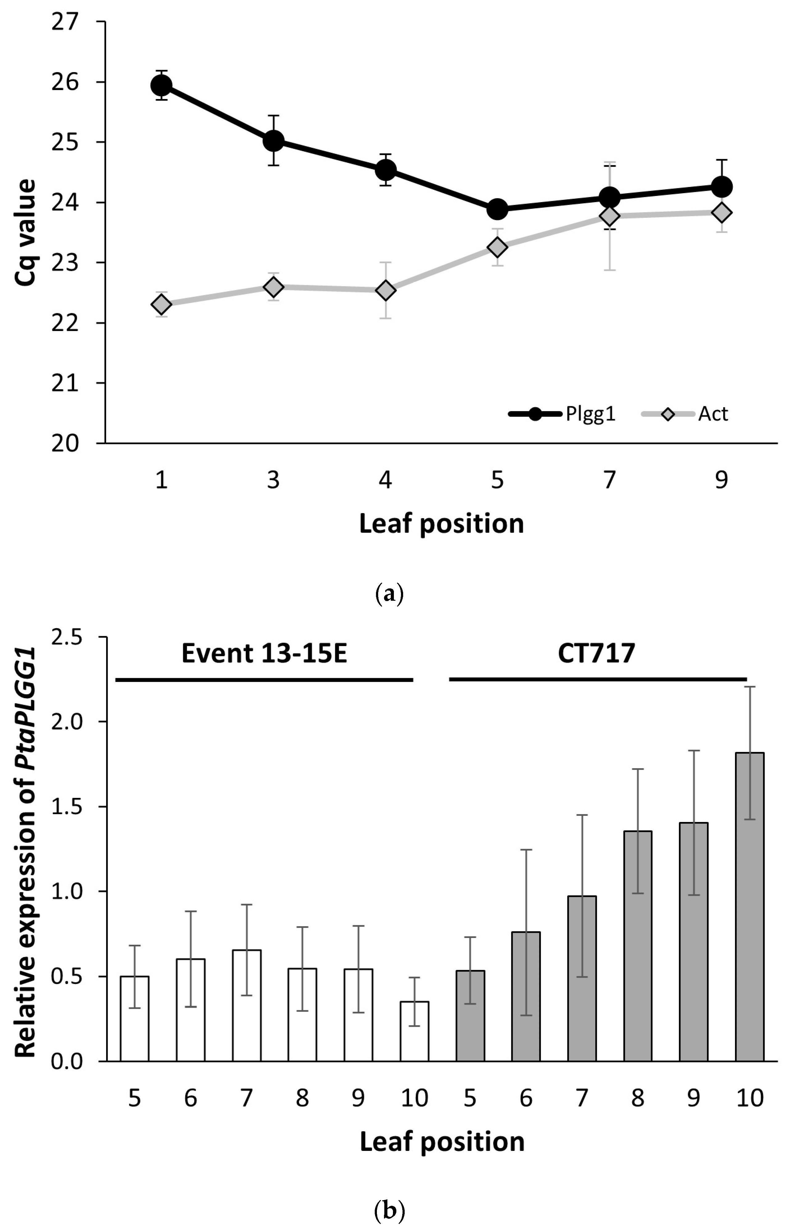 Forests 14 00827 g002a Forests 14 00827 g002a