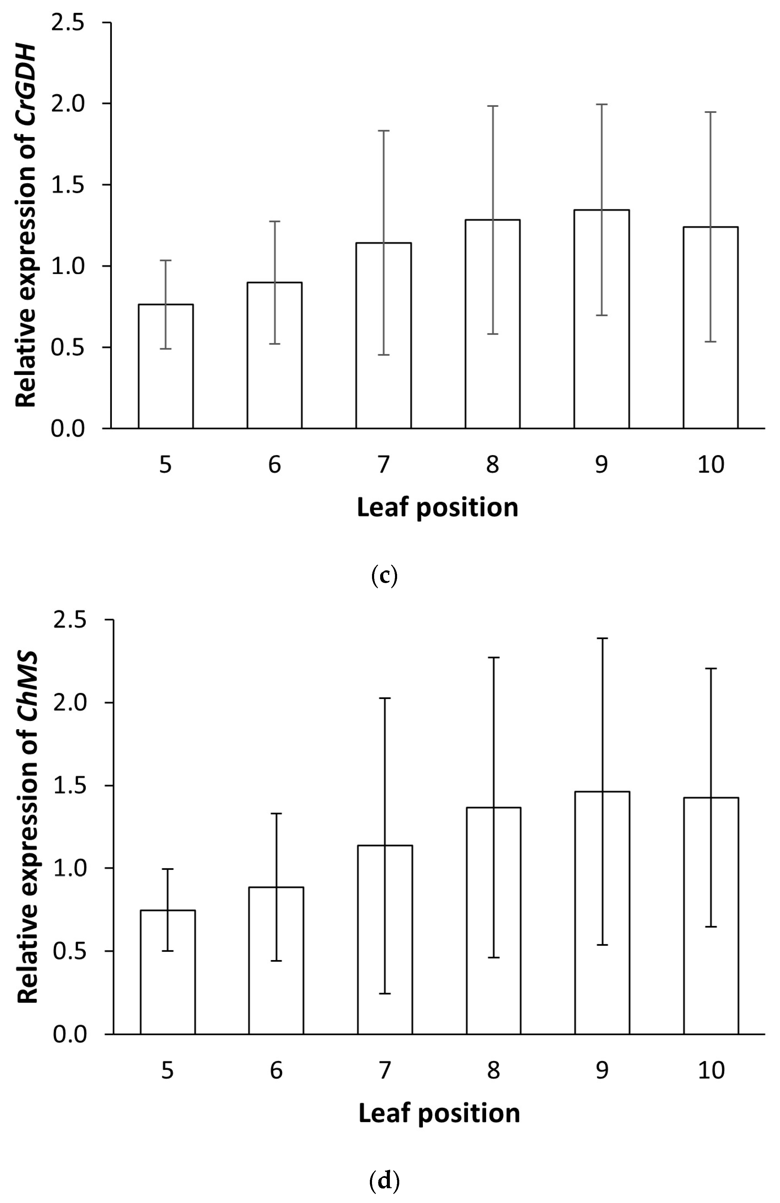 Forests 14 00827 g002b Forests 14 00827 g002b