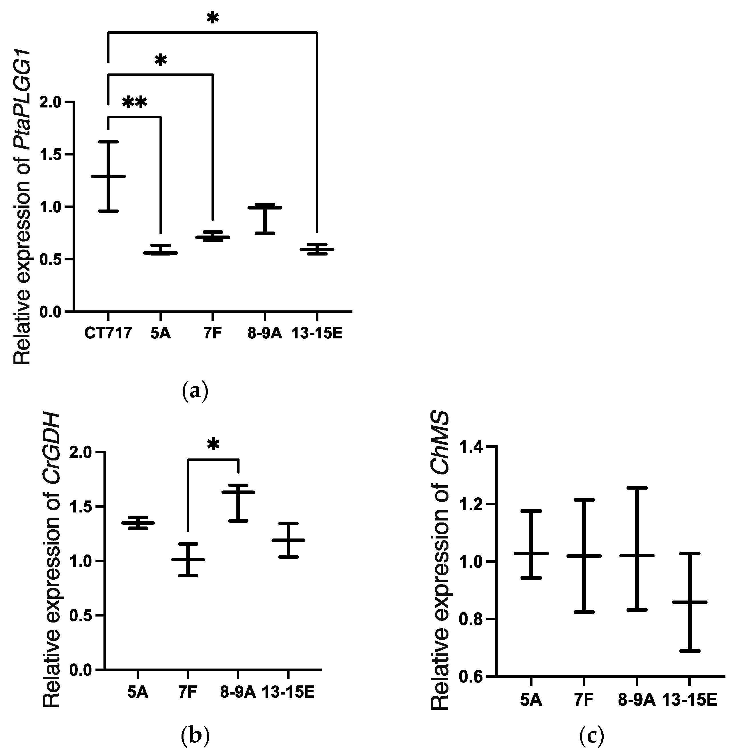Forests 14 00827 g003 Forests 14 00827 g003