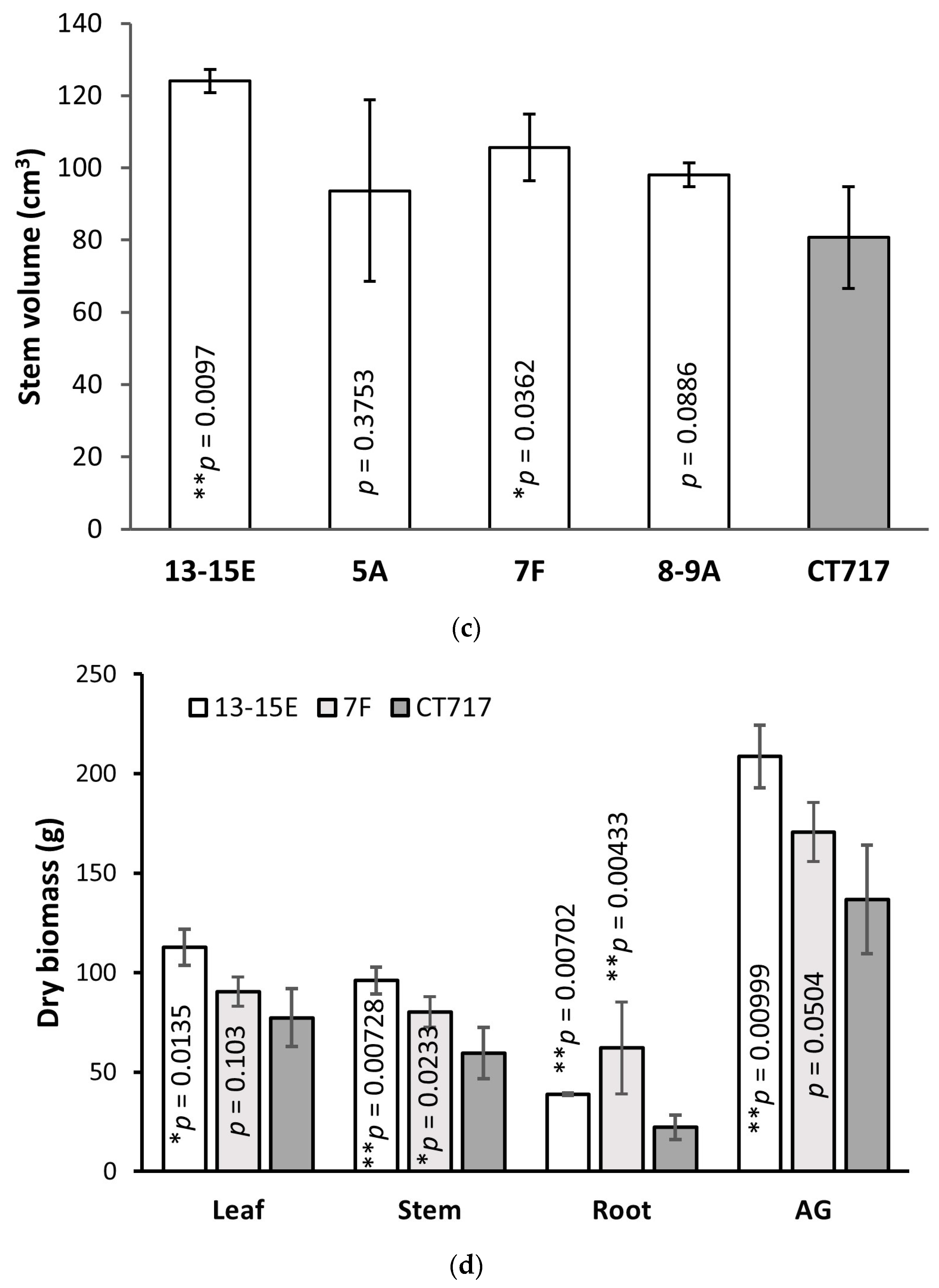 Forests 14 00827 g004b Forests 14 00827 g004b