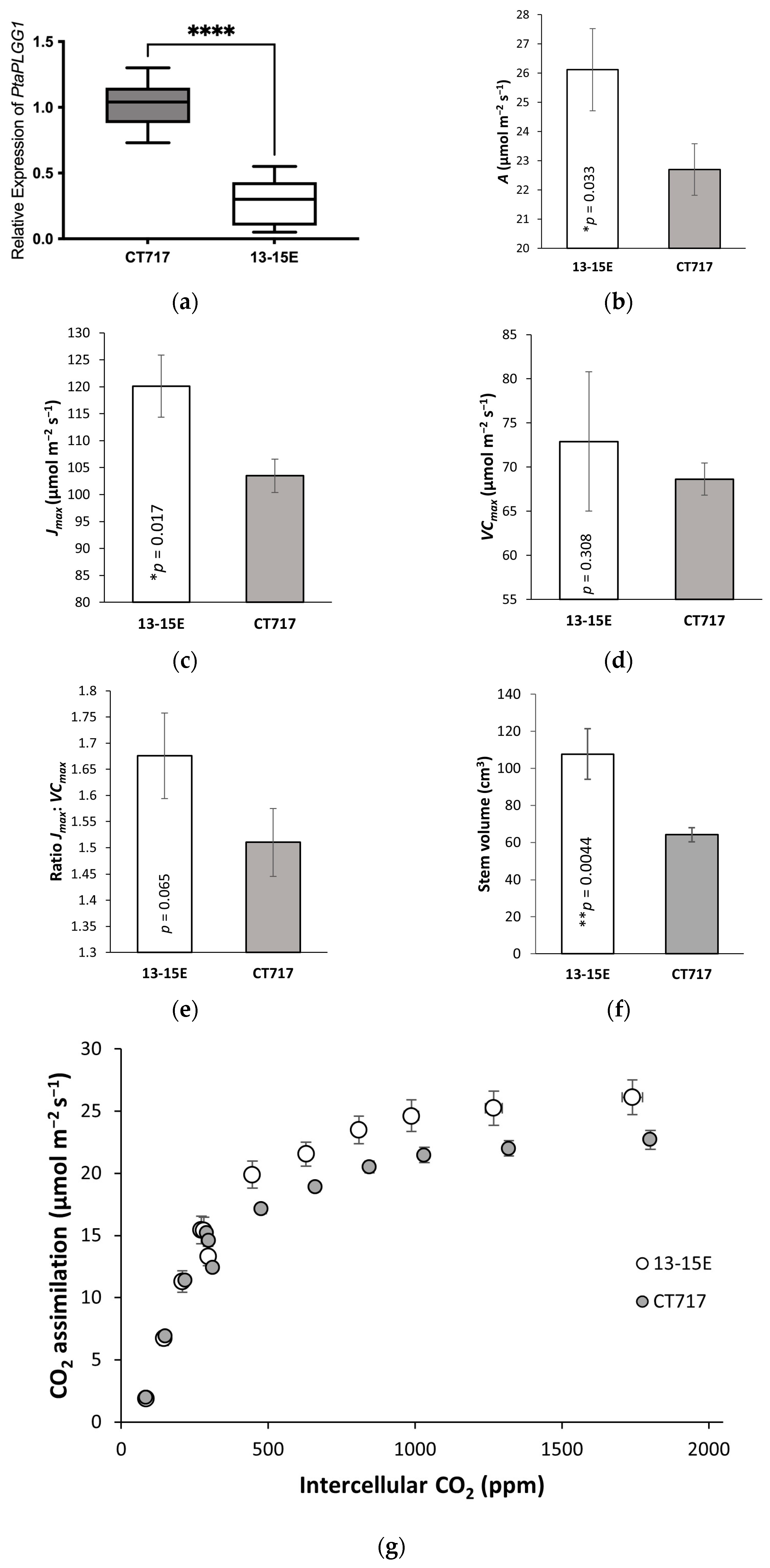 Forests 14 00827 g005a Forests 14 00827 g005a