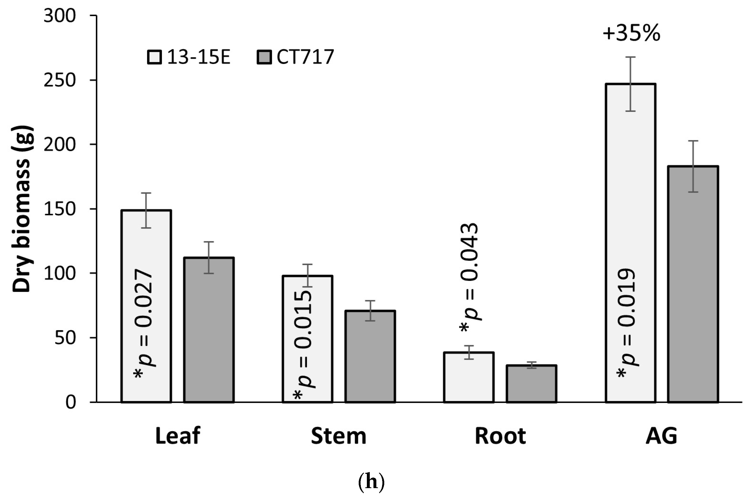 Forests 14 00827 g005b Forests 14 00827 g005b