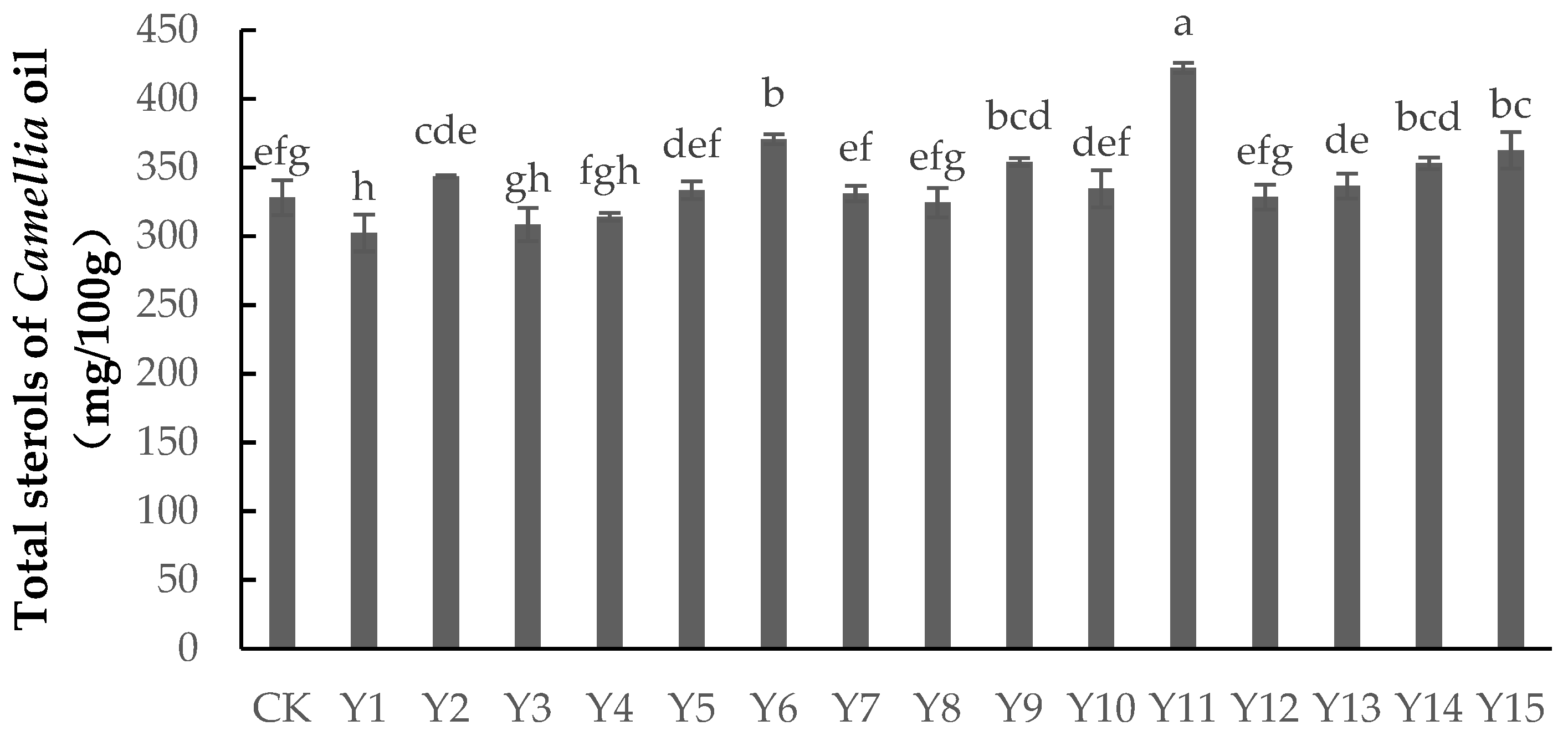 Forests 14 00830 g001