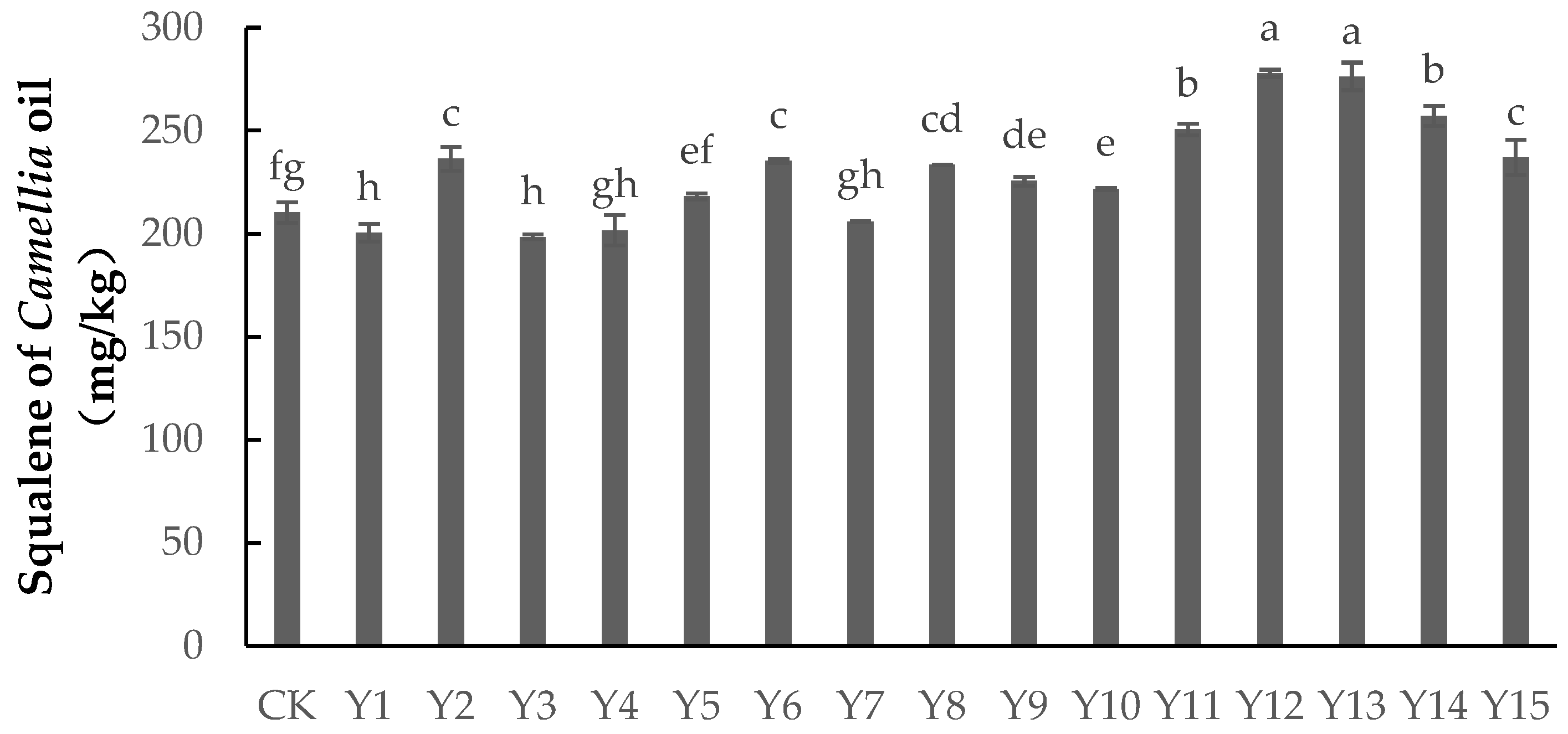 Forests 14 00830 g002